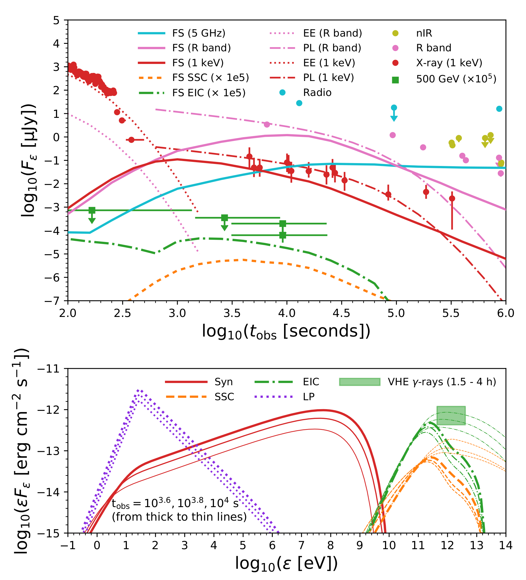 Galaxies 10 00066 g013