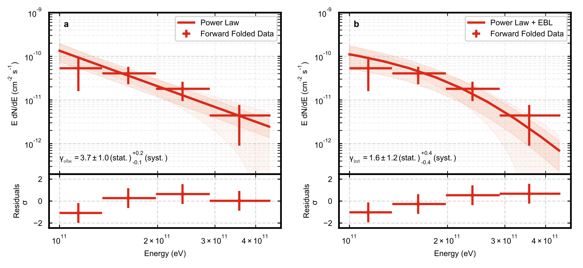 Galaxies 10 00066 g015