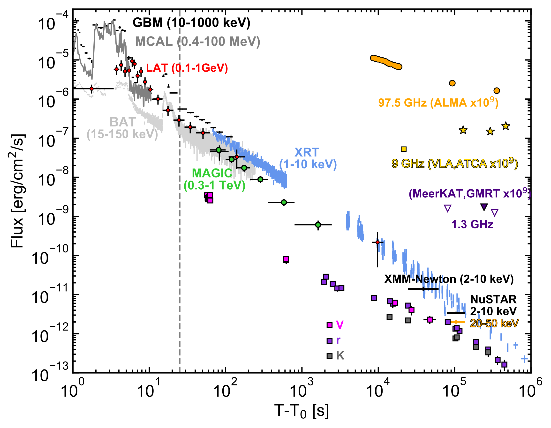 Galaxies 10 00066 g017