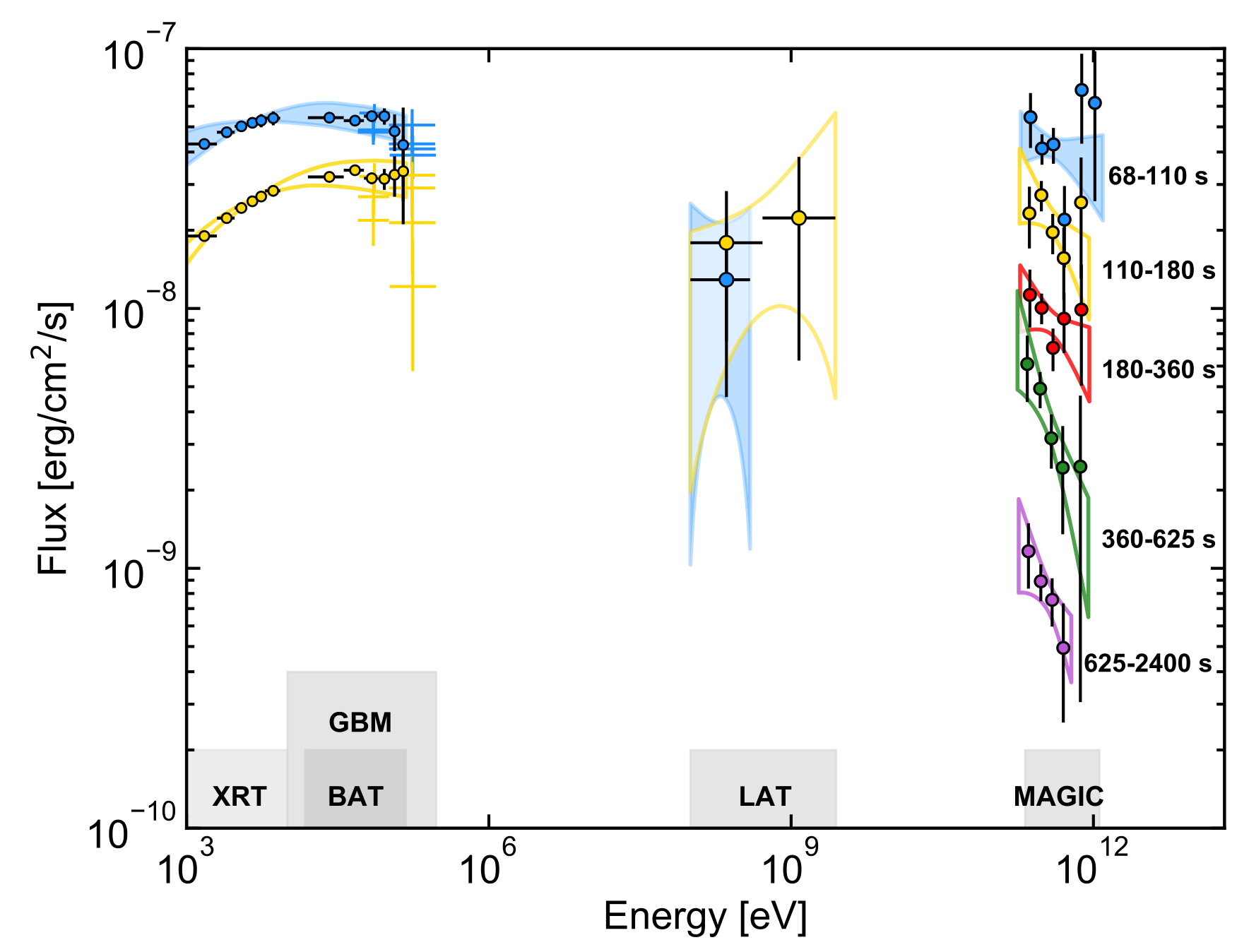Galaxies 10 00066 g020