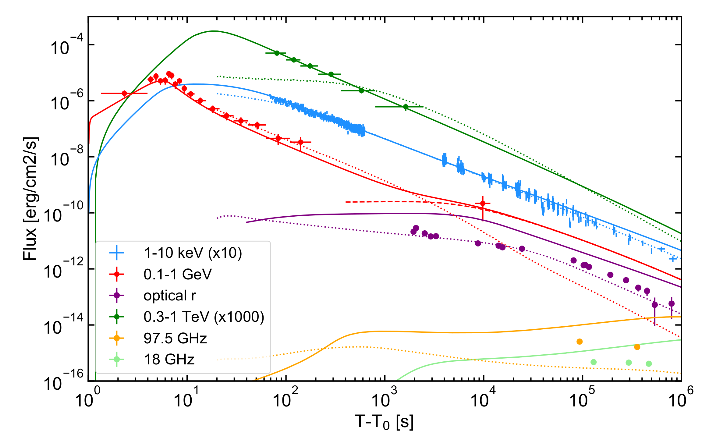 Galaxies 10 00066 g022