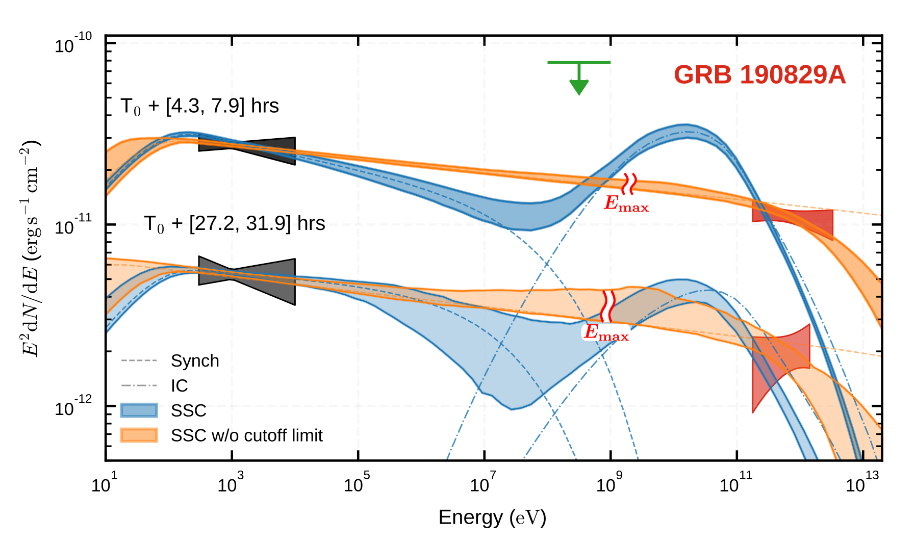 Galaxies 10 00066 g025