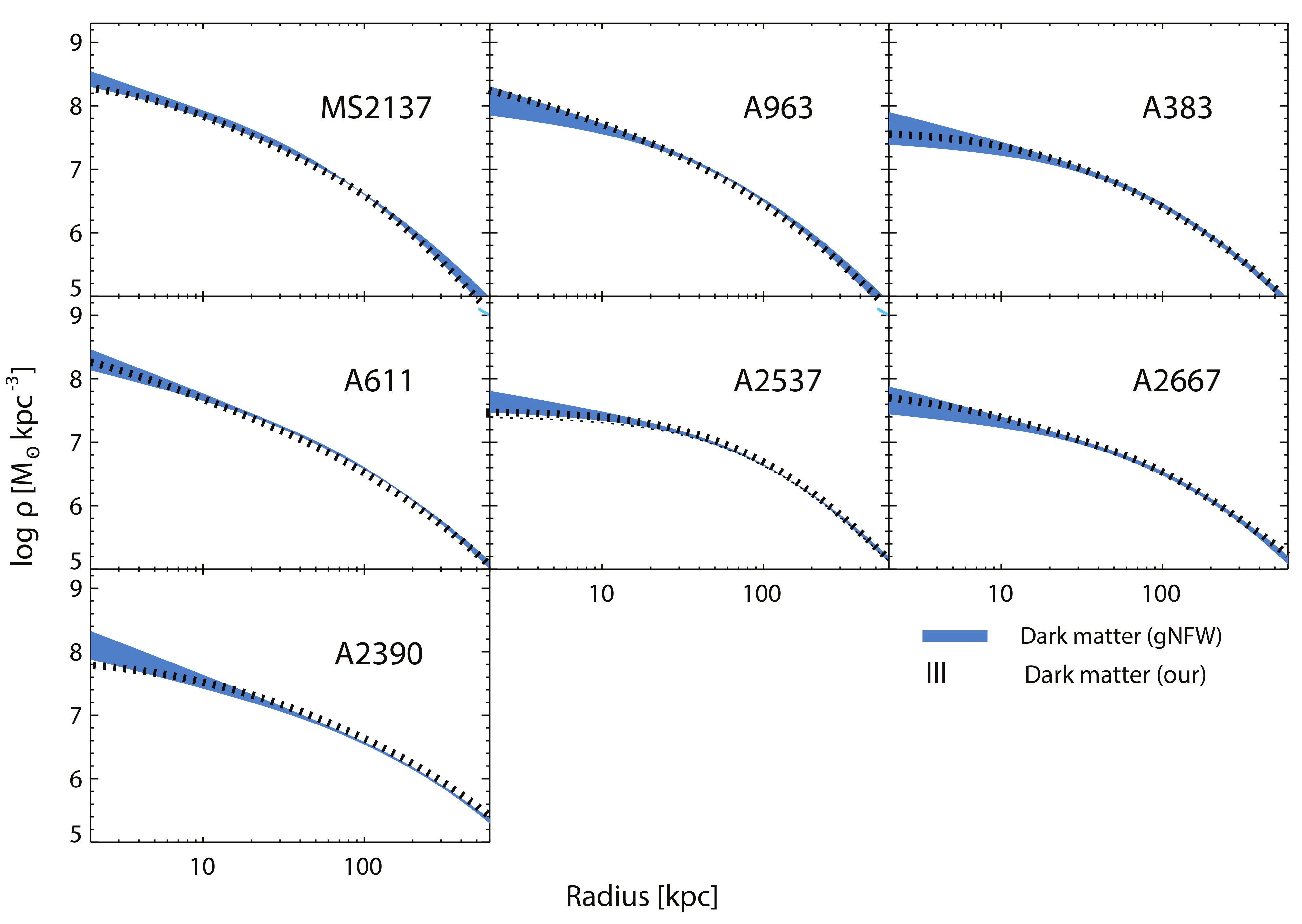 Galaxies 10 00069 g003 Galaxies 10 00069 g003