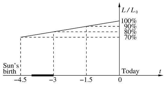 Galaxies | Free Full-Text | Anthropic Principle and the Hubble-Lemaître ...