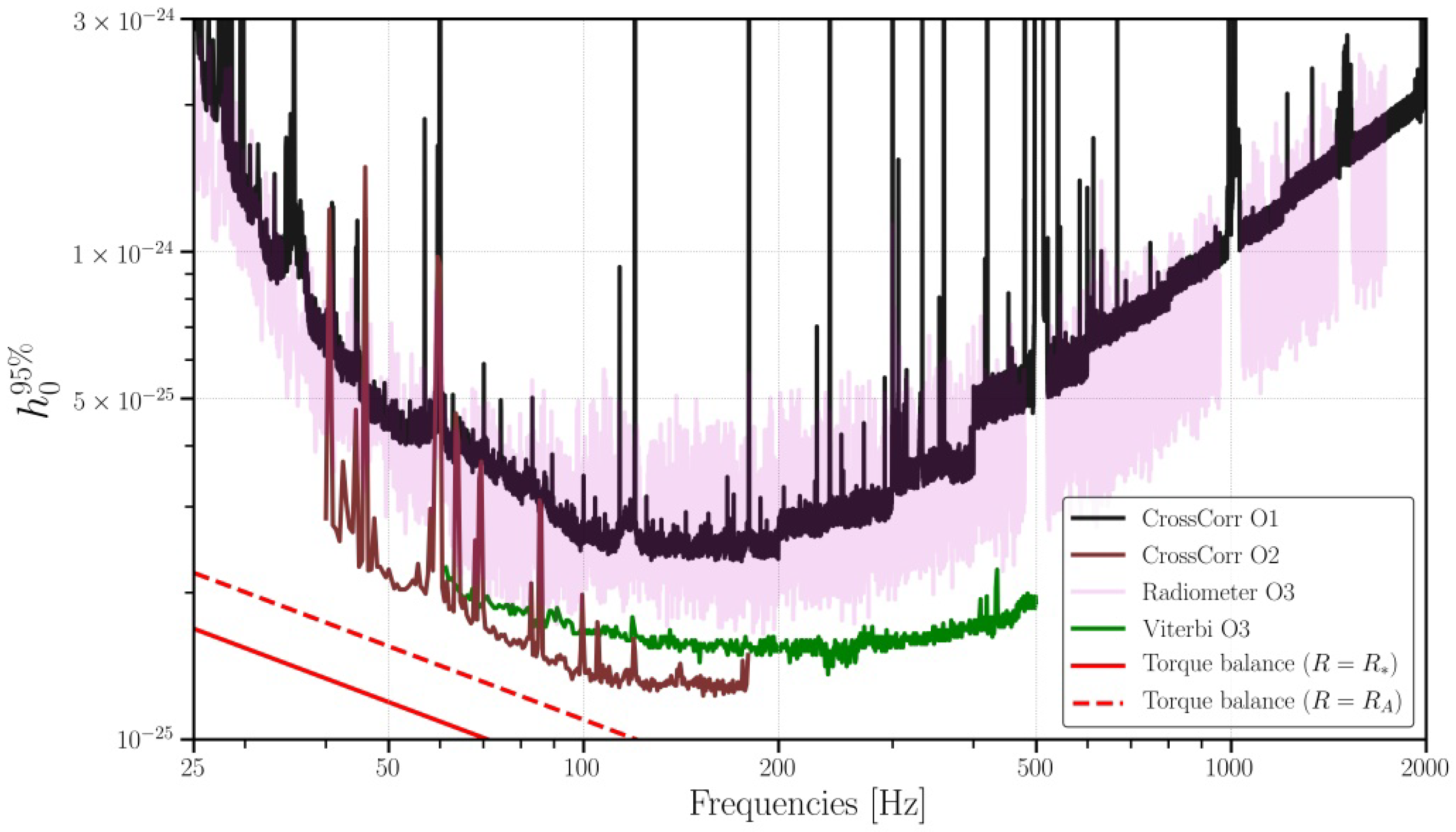 Galaxies 10 00072 g004 Galaxies 10 00072 g004