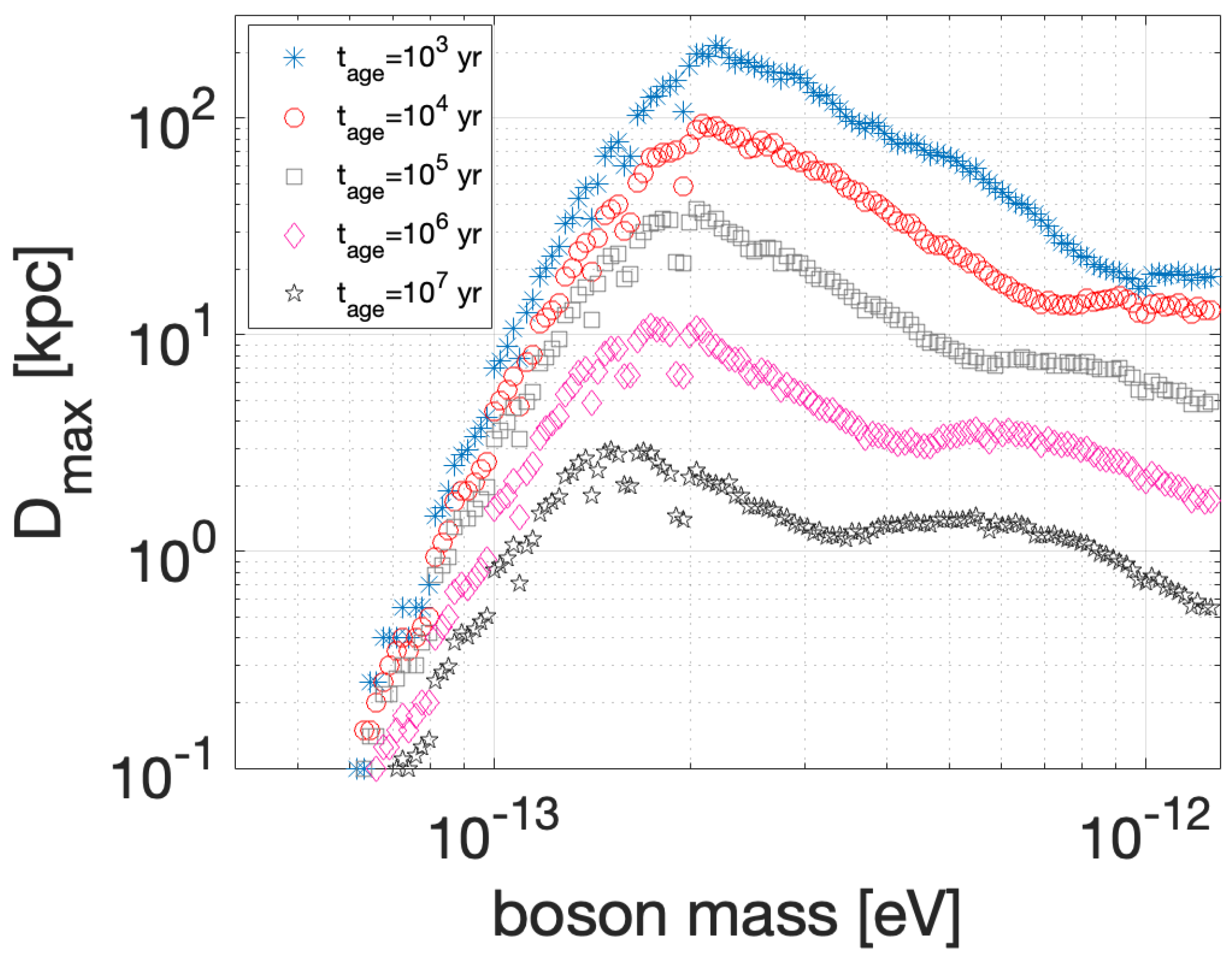 Galaxies 10 00072 g006 Galaxies 10 00072 g006