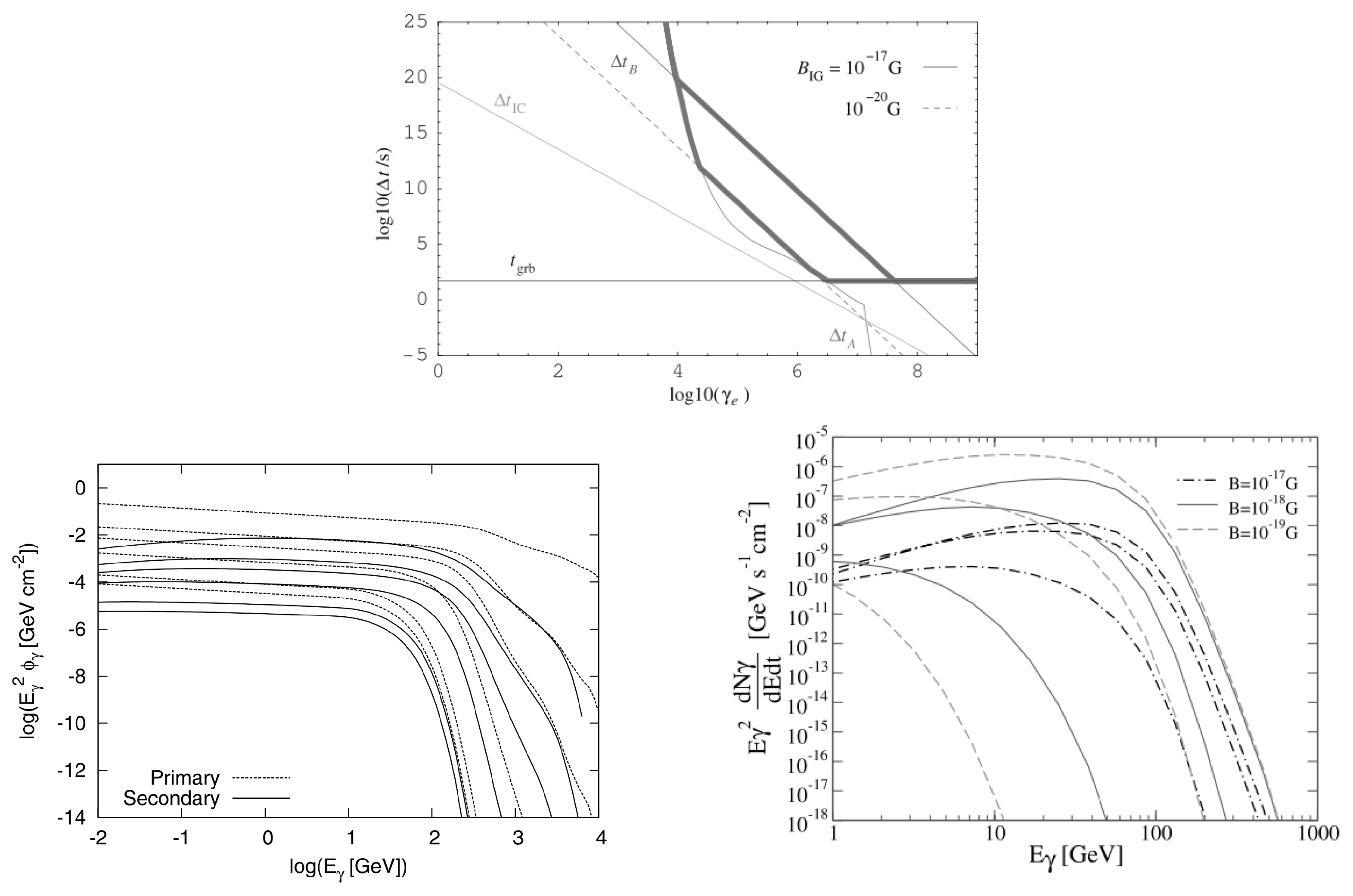 Galaxies 10 00074 g001 Galaxies 10 00074 g001