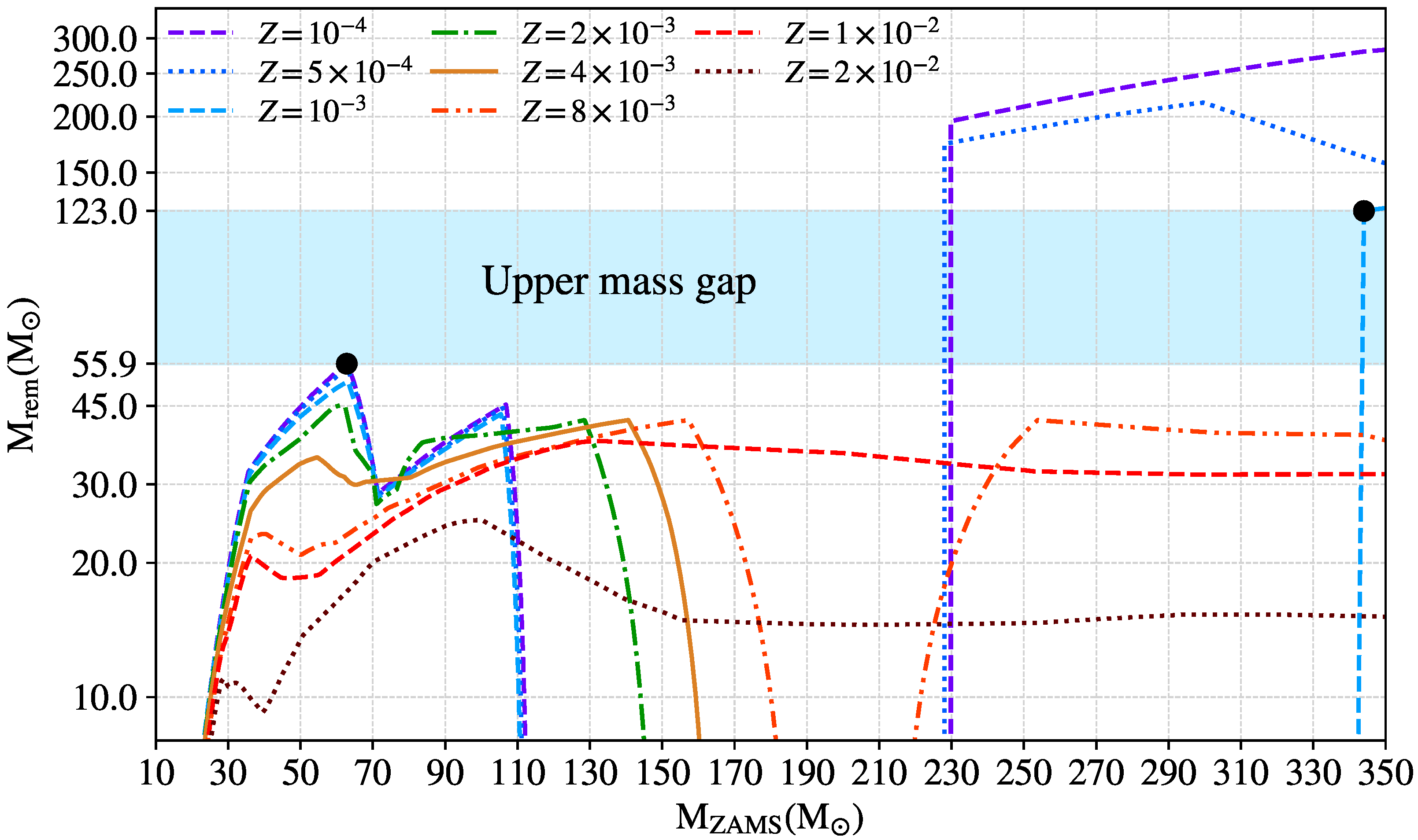 Galaxies 10 00076 g004 Galaxies 10 00076 g004