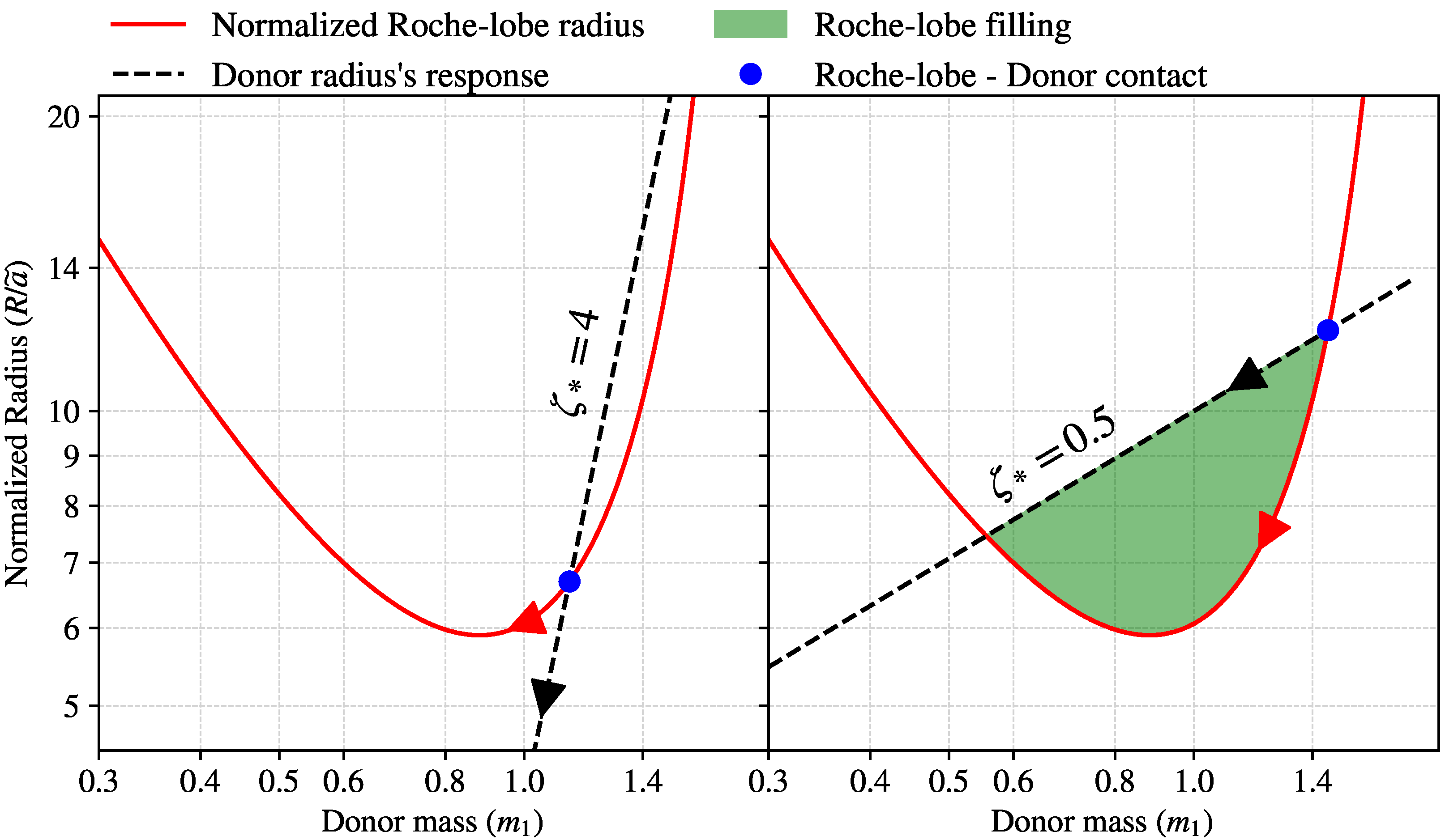 Galaxies 10 00076 g006 Galaxies 10 00076 g006