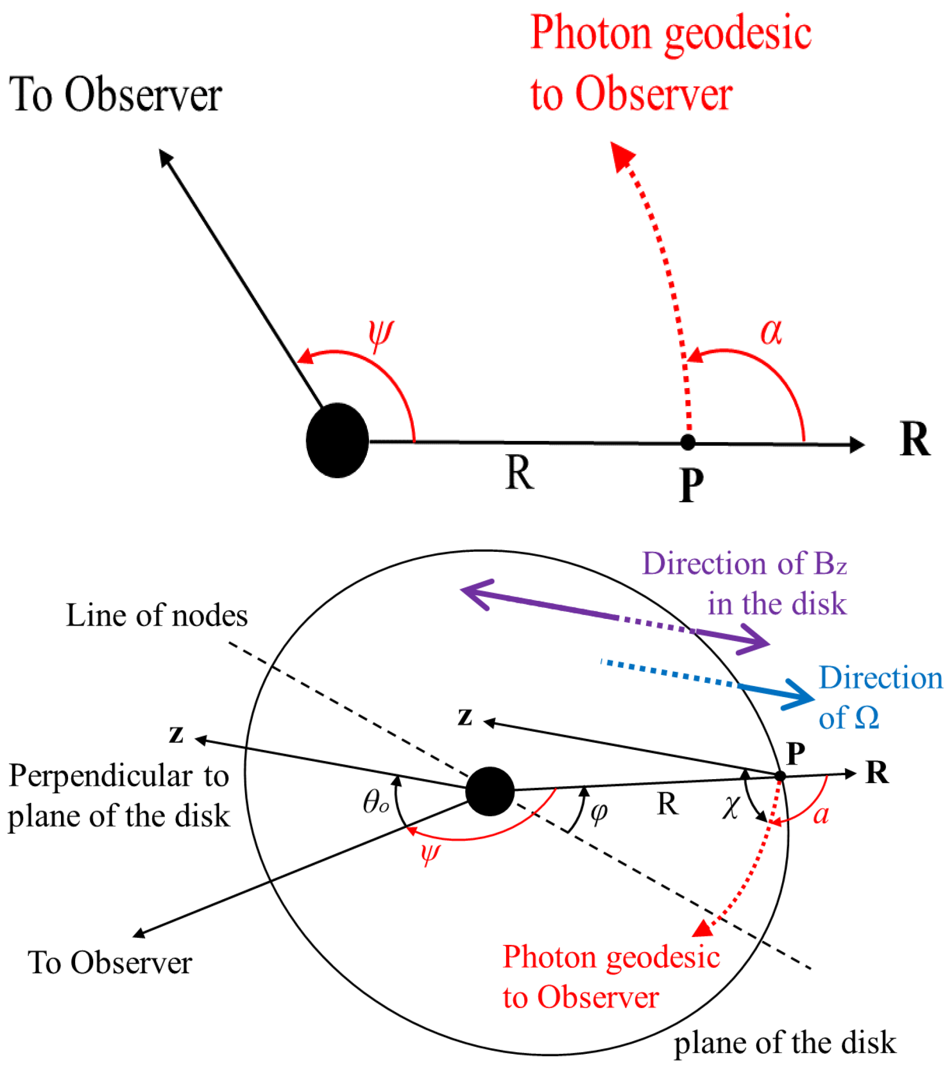 Galaxies 10 00080 g001 550