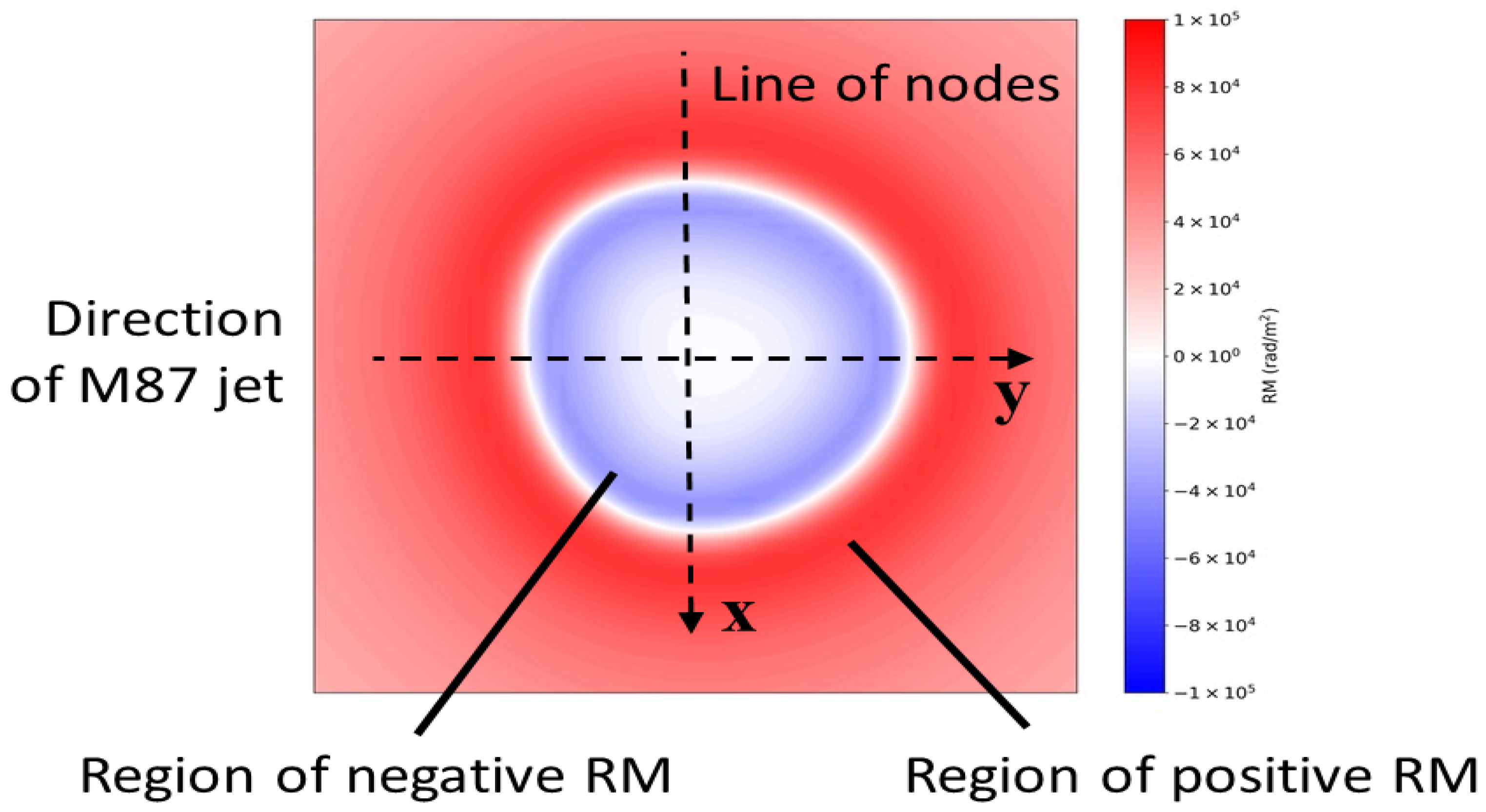 Galaxies 10 00080 g002 550