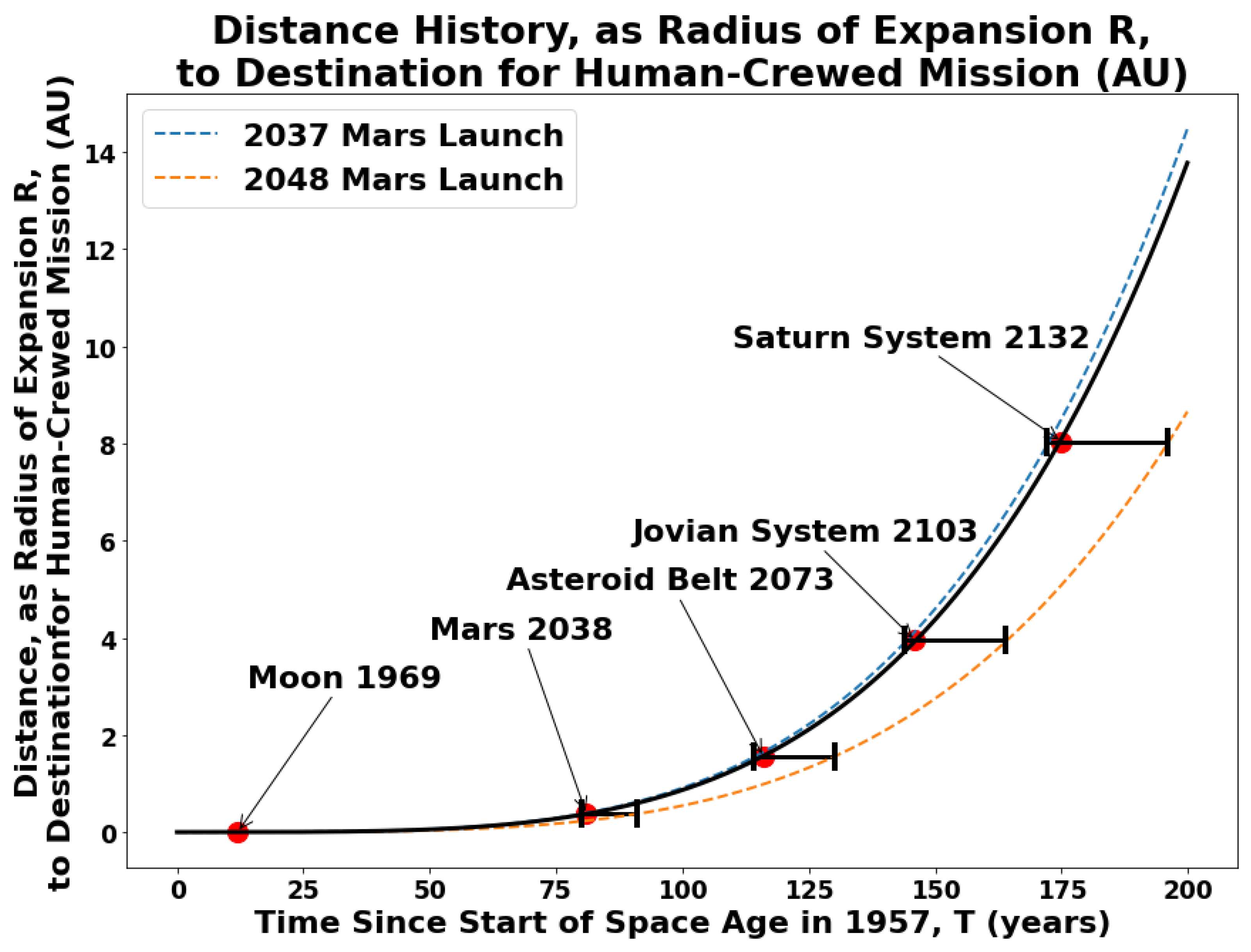 Galaxies 10 00088 g004 550