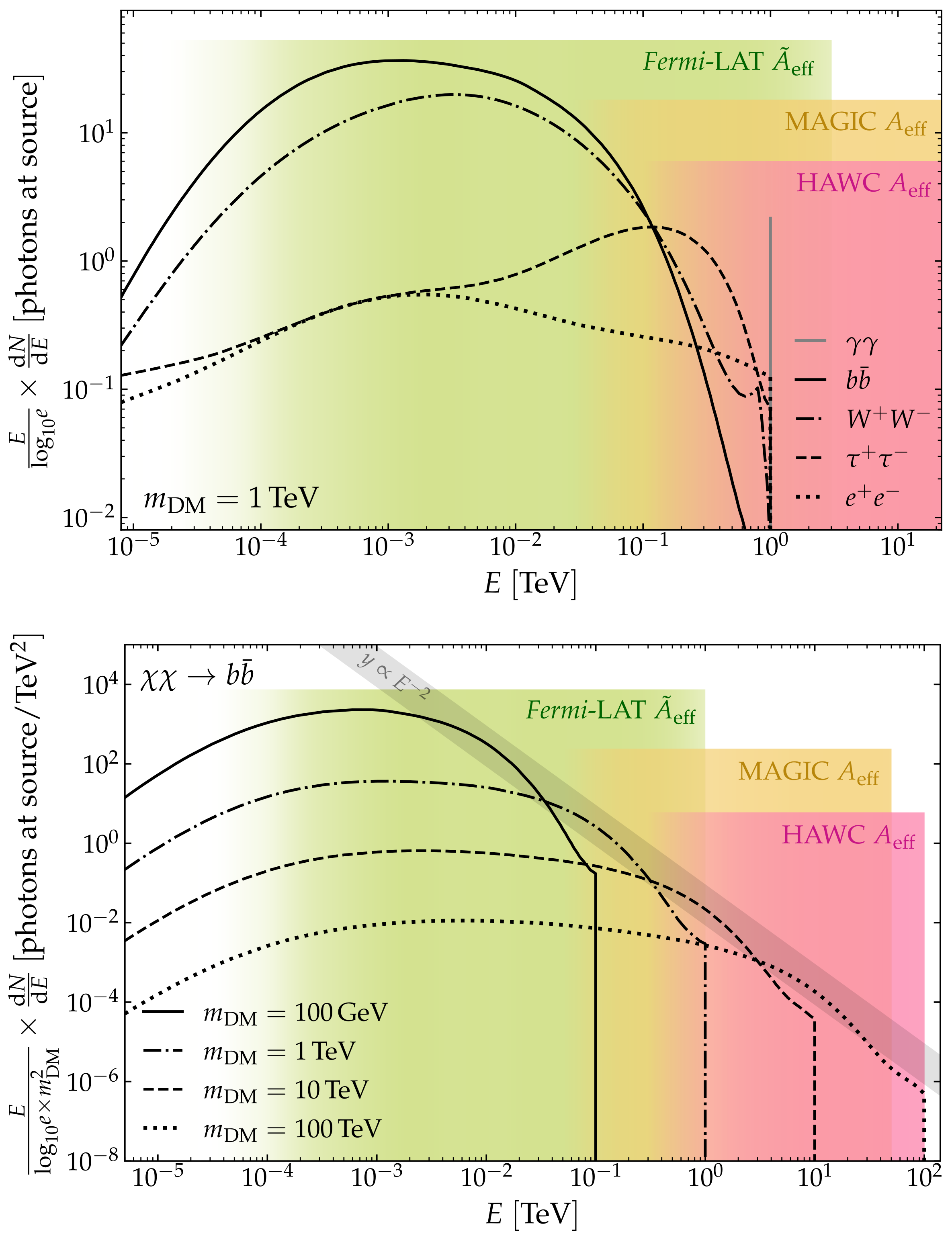 Galaxies 10 00092 g003