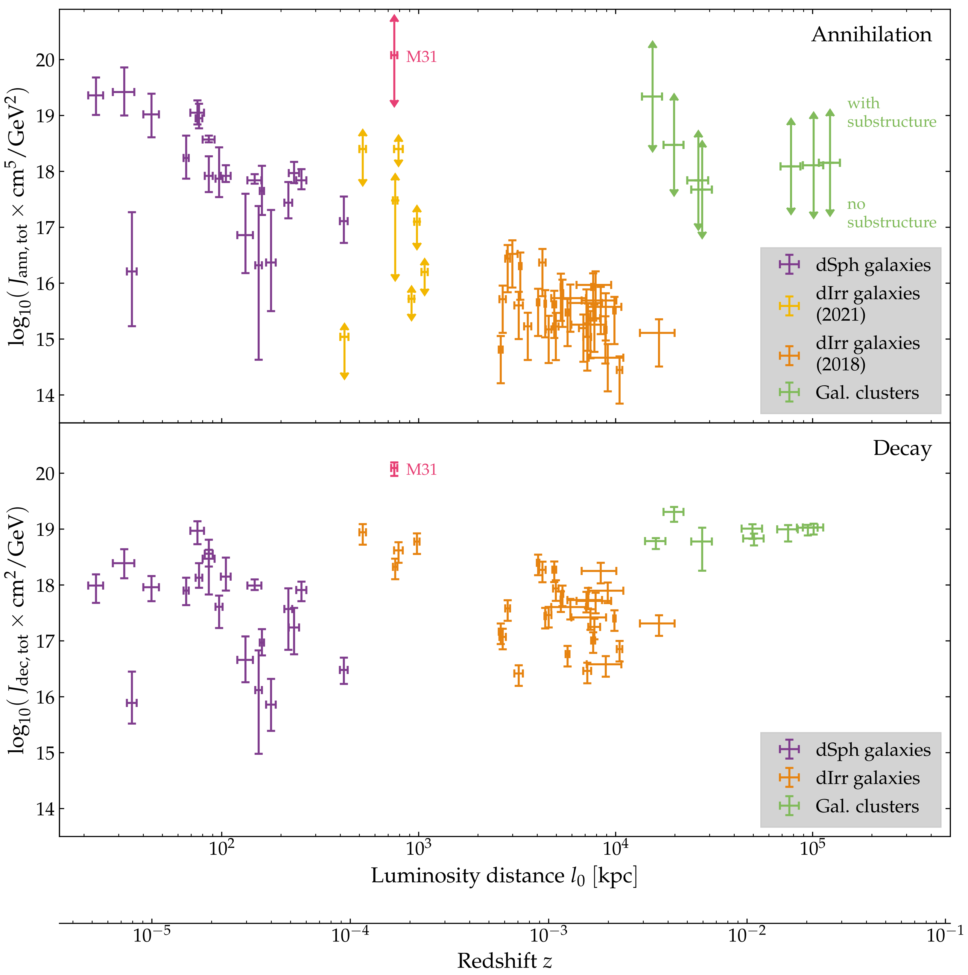 Galaxies 10 00092 g004