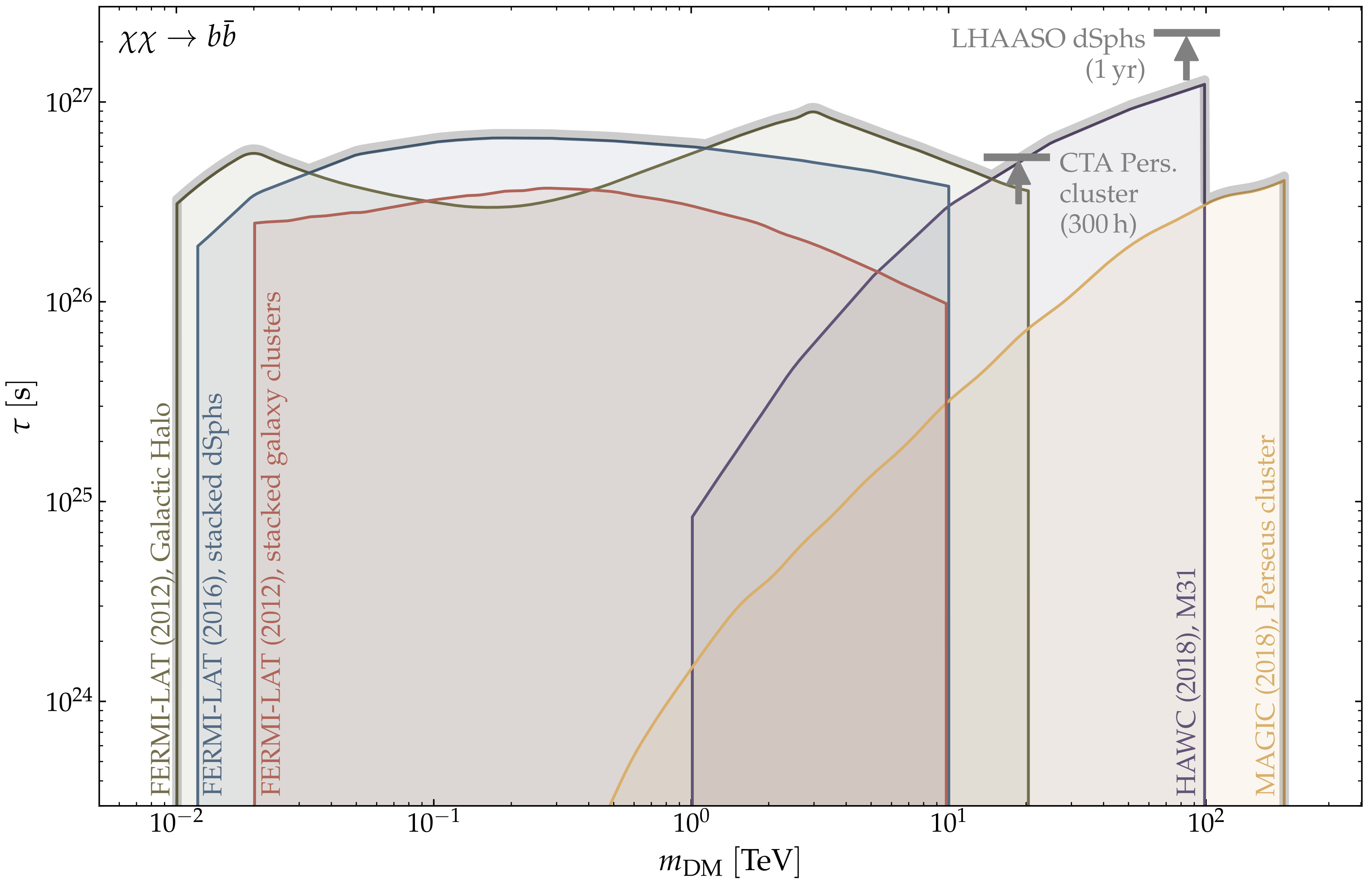 Galaxies 10 00092 g006