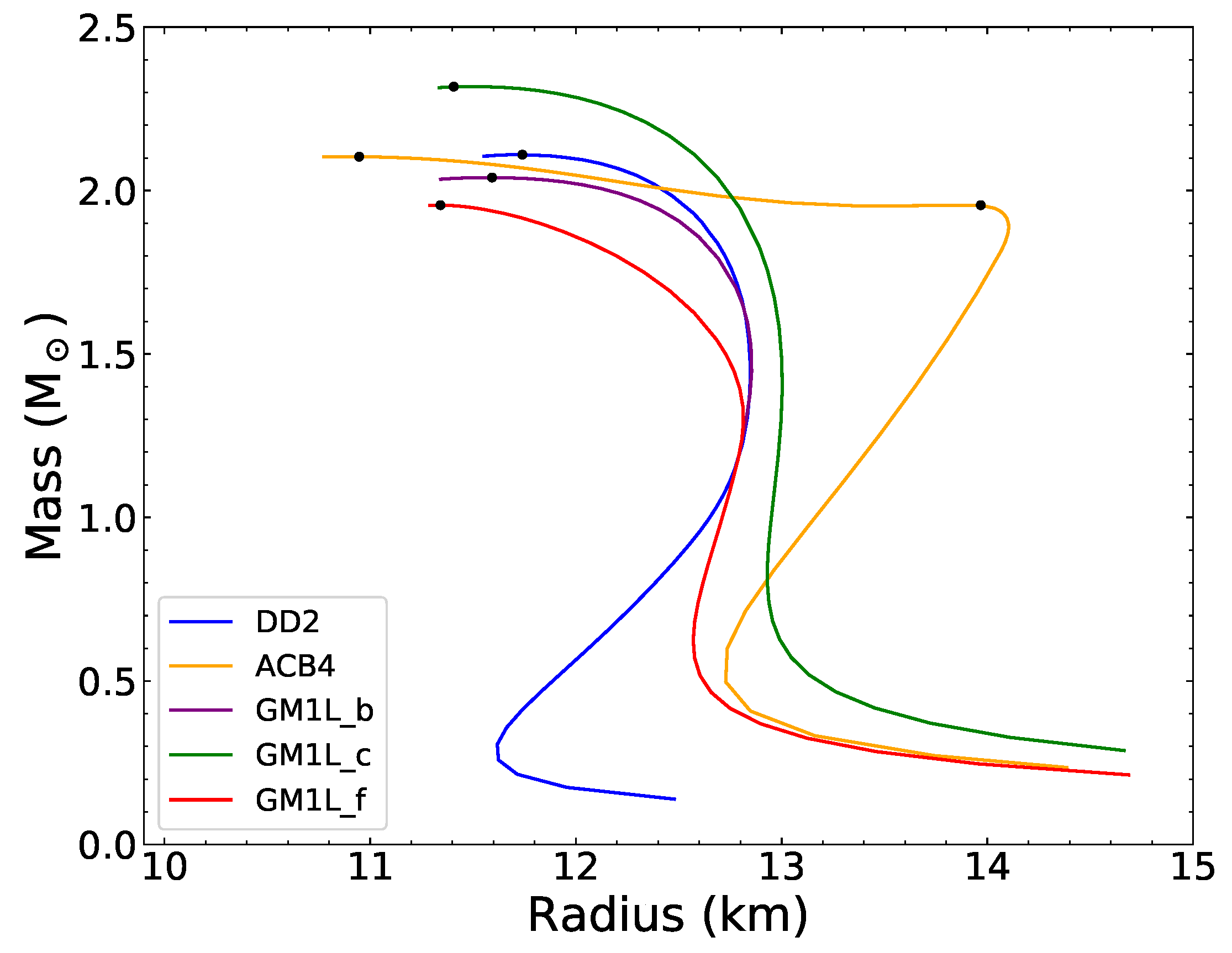 Galaxies 10 00094 g005