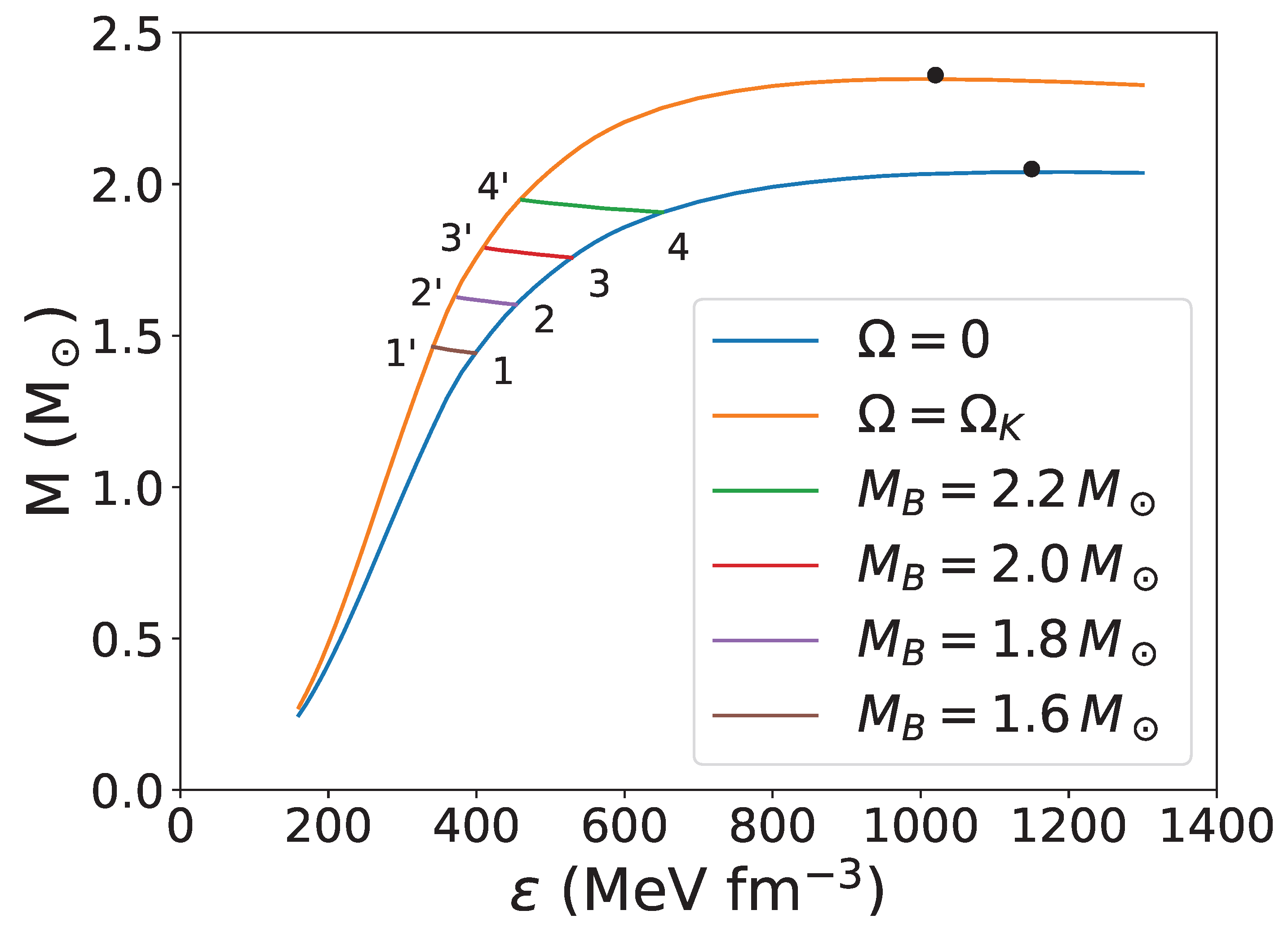 Galaxies 10 00094 g007