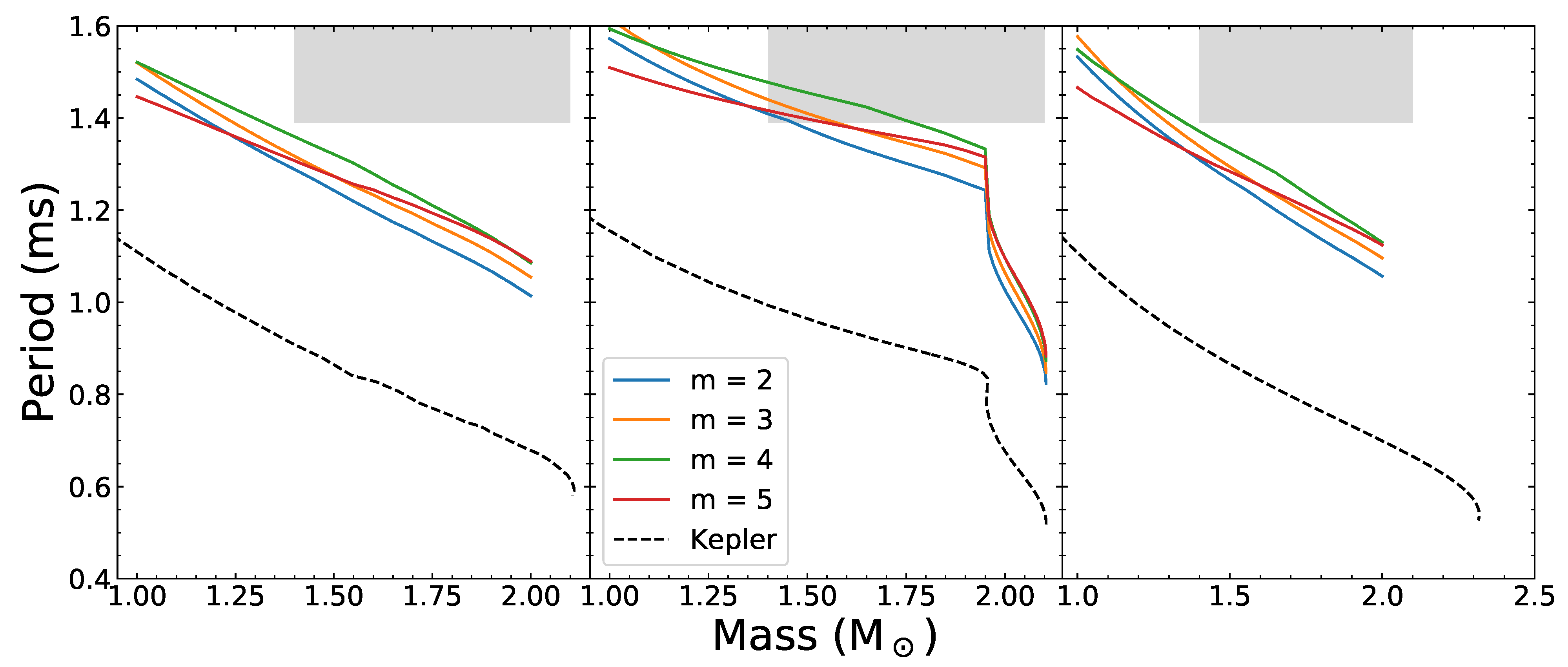 Galaxies 10 00094 g009