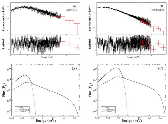 Properties of MAXI J1348-630 during Its Second Outburst in 2019