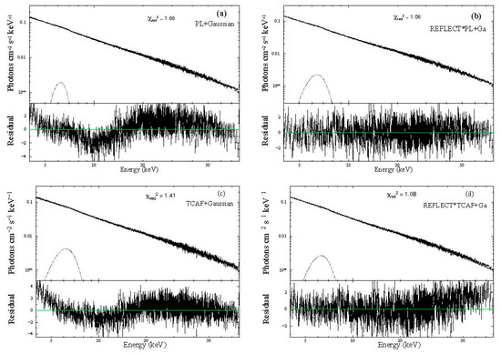 Properties of MAXI J1348-630 during Its Second Outburst in 2019