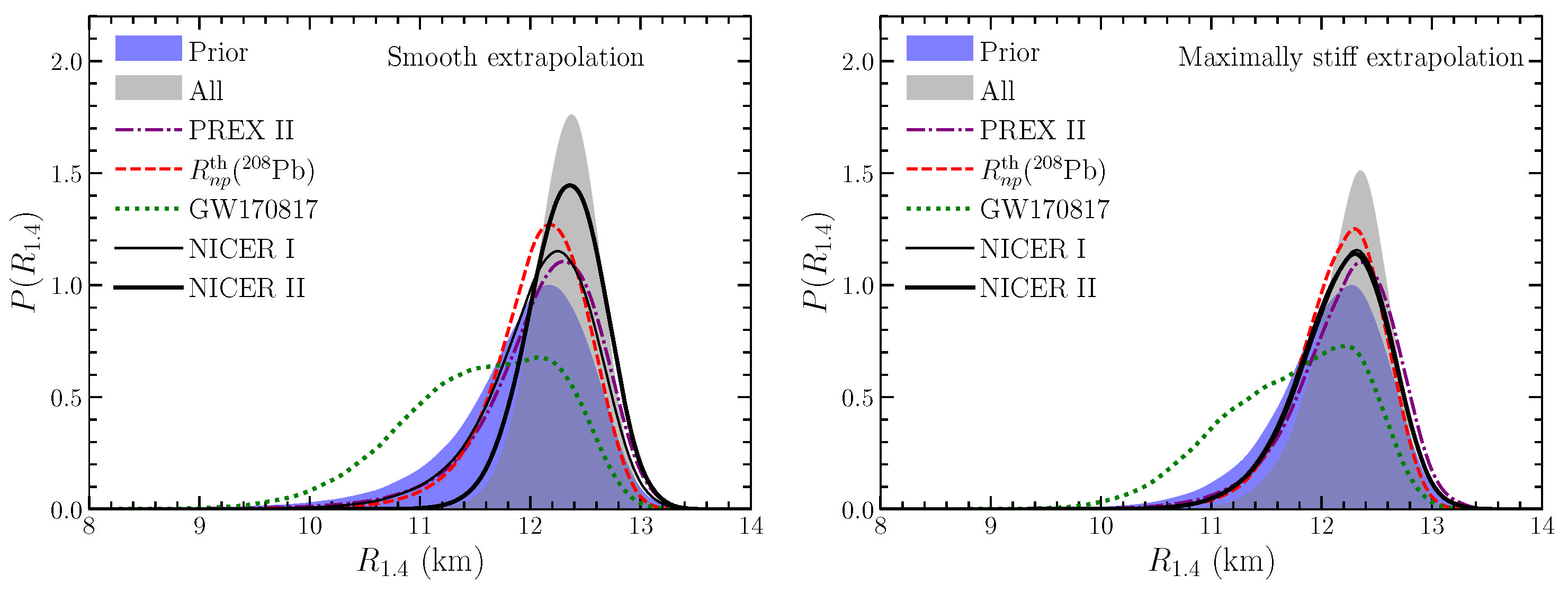 Galaxies 10 00099 g004