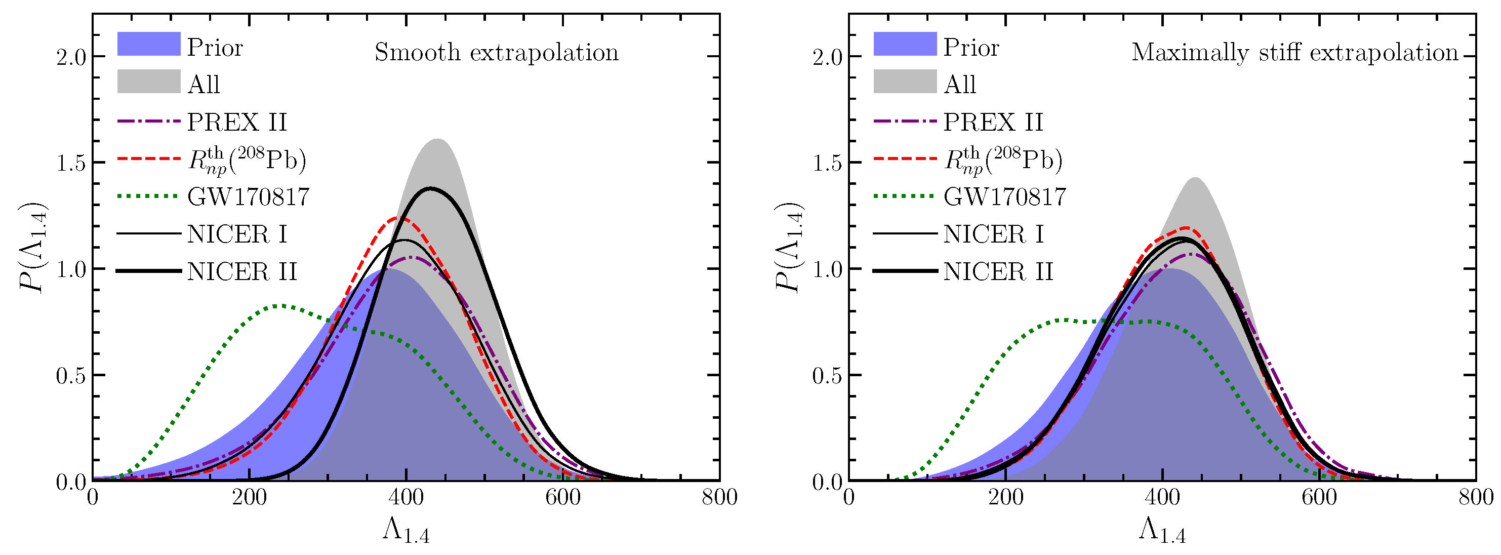 Galaxies 10 00099 g006