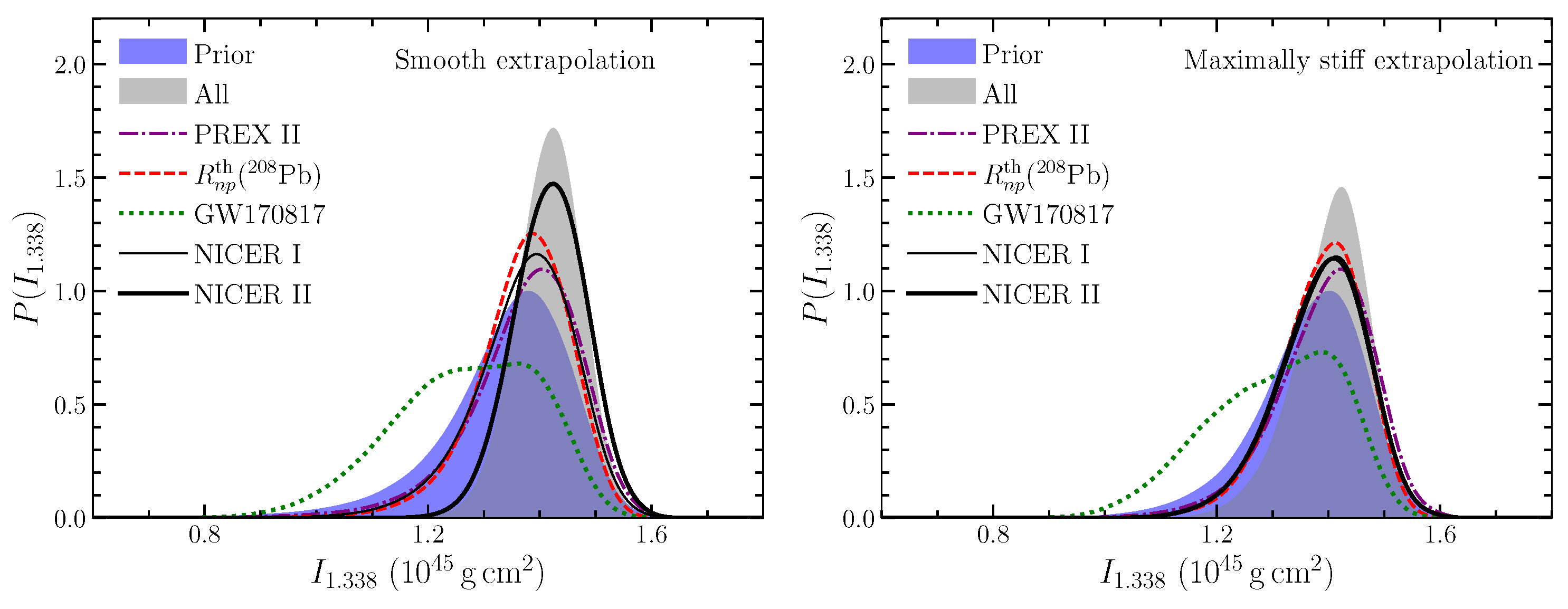 Galaxies 10 00099 g007