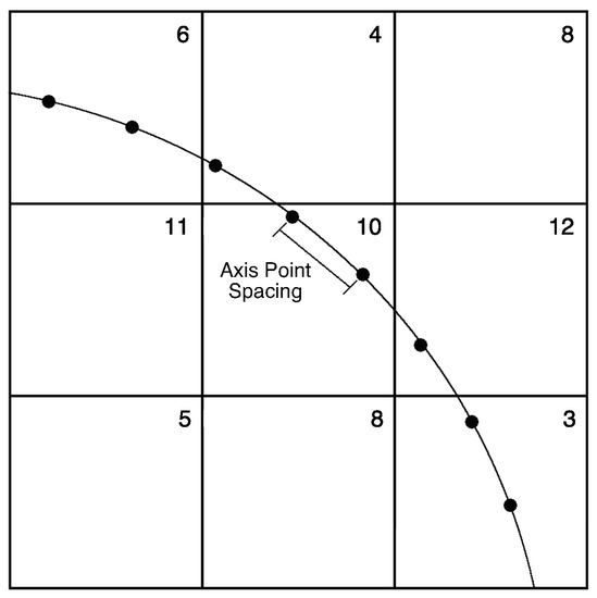 Galaxies Free FullText Spirality A Novel Way to Measure Spiral