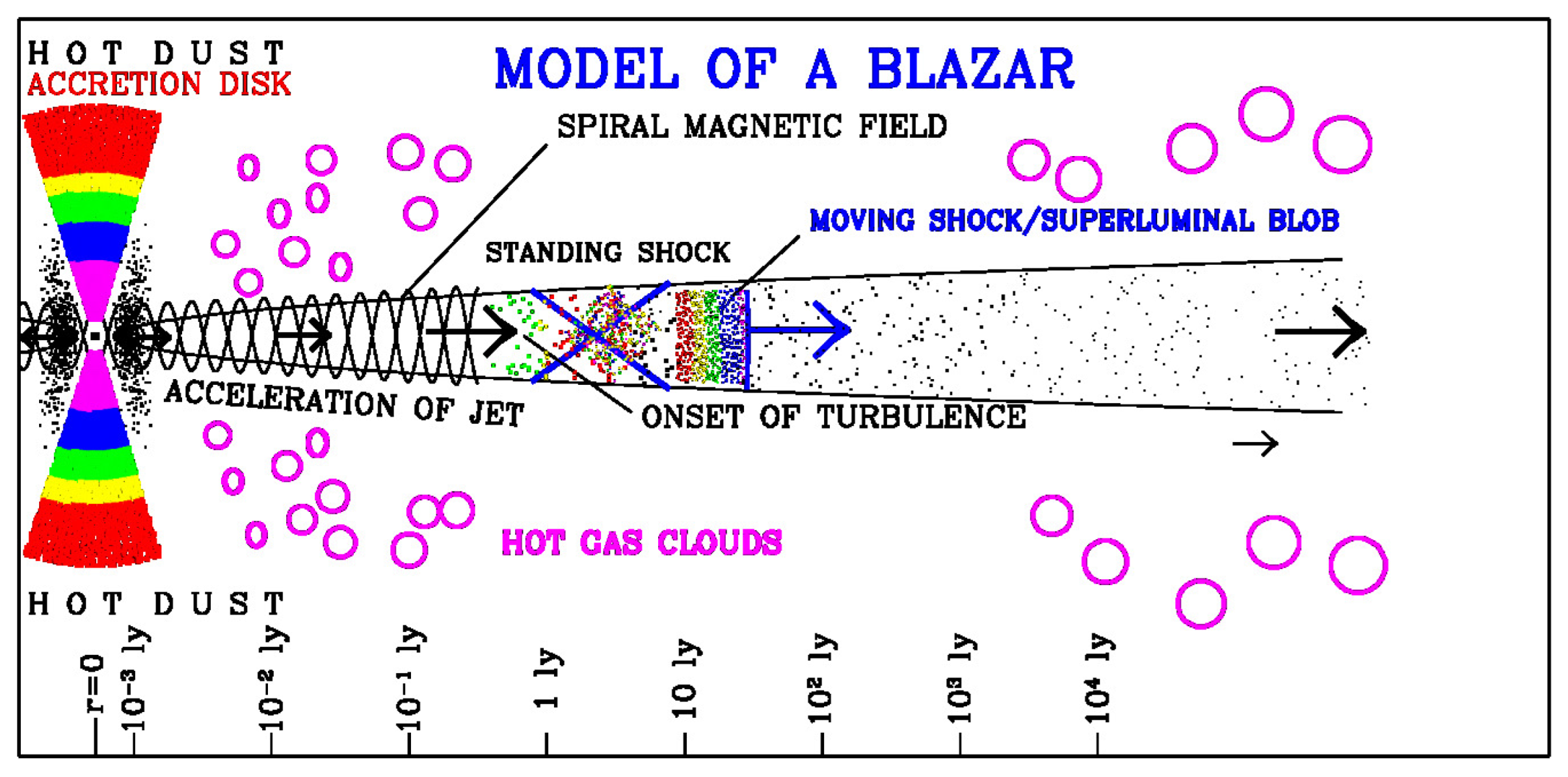 Galaxies 10 00102 g003 Galaxies 10 00102 g003