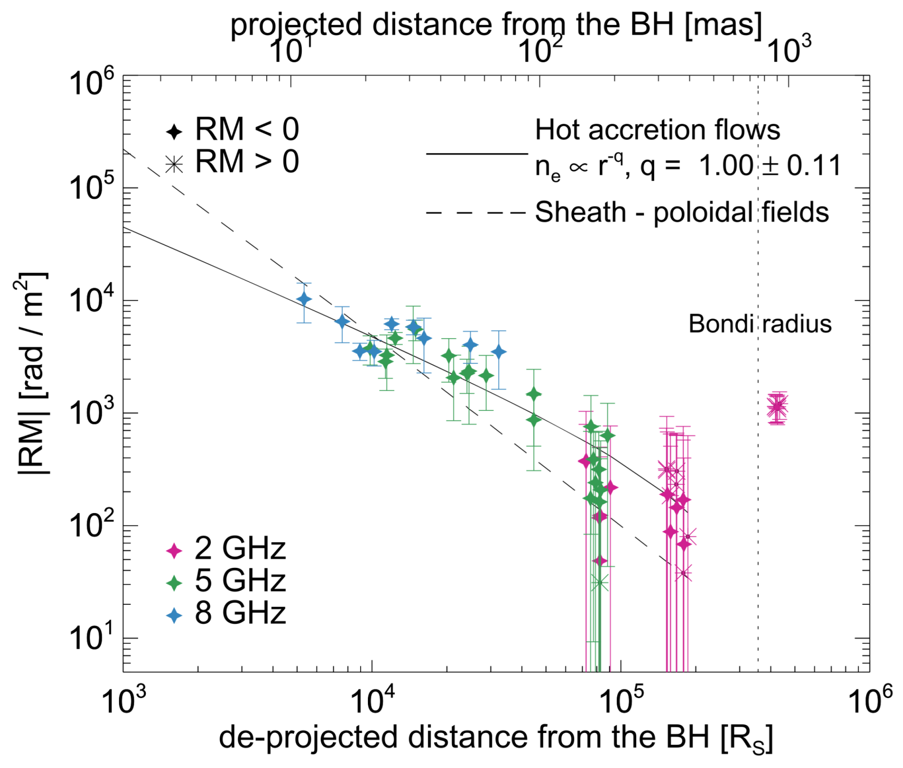 Galaxies 10 00102 g004 Galaxies 10 00102 g004