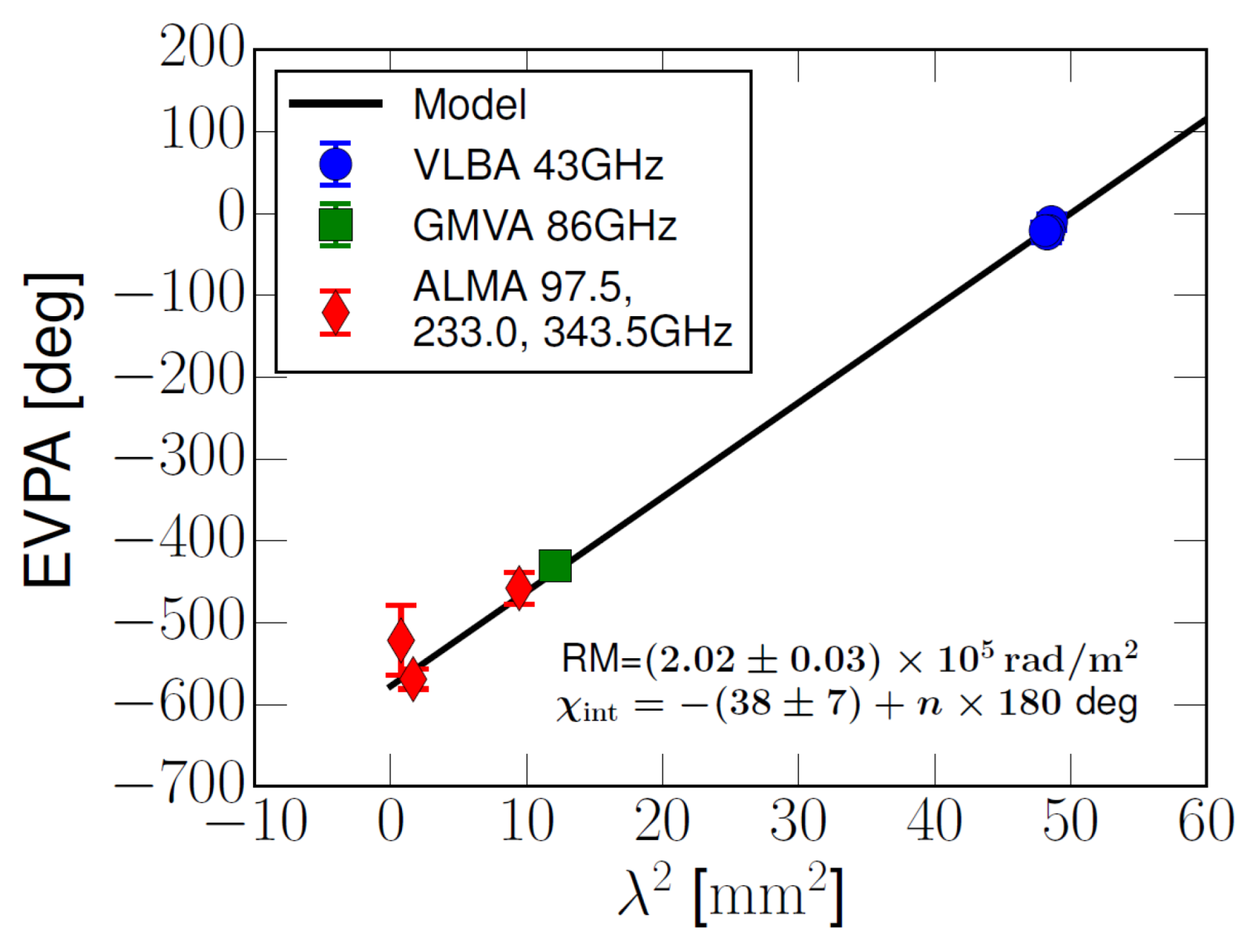 Galaxies 10 00102 g007 Galaxies 10 00102 g007