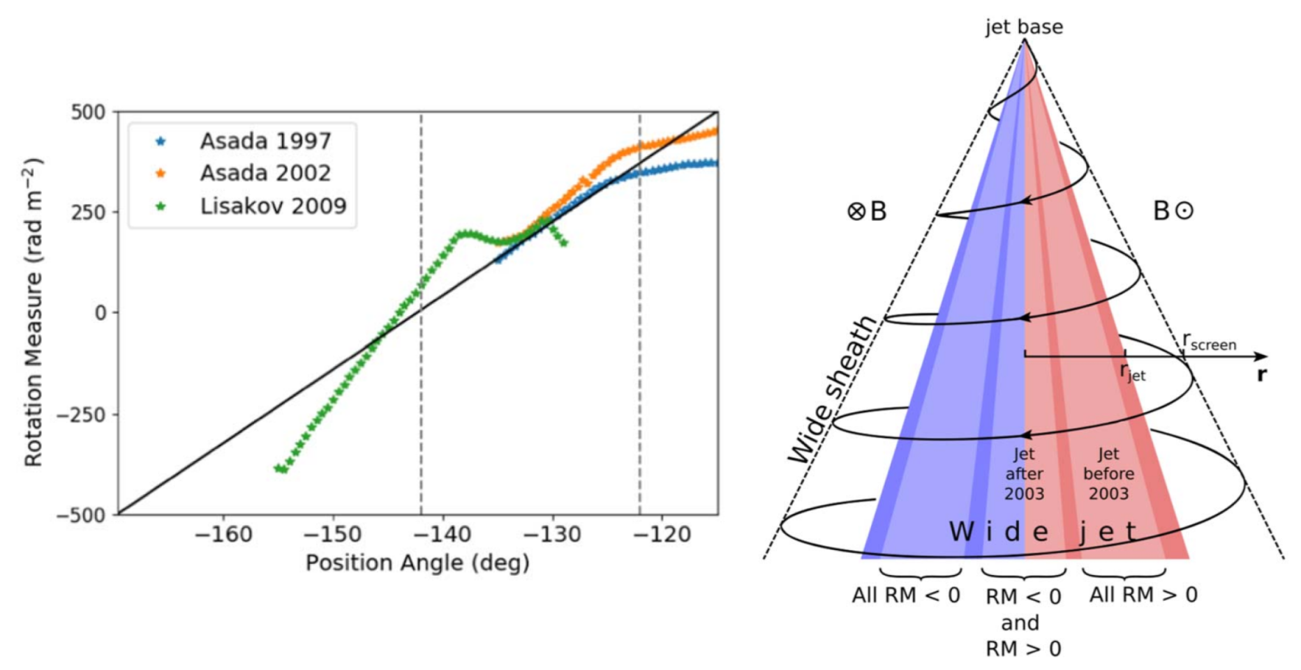 Galaxies 10 00102 g009 Galaxies 10 00102 g009