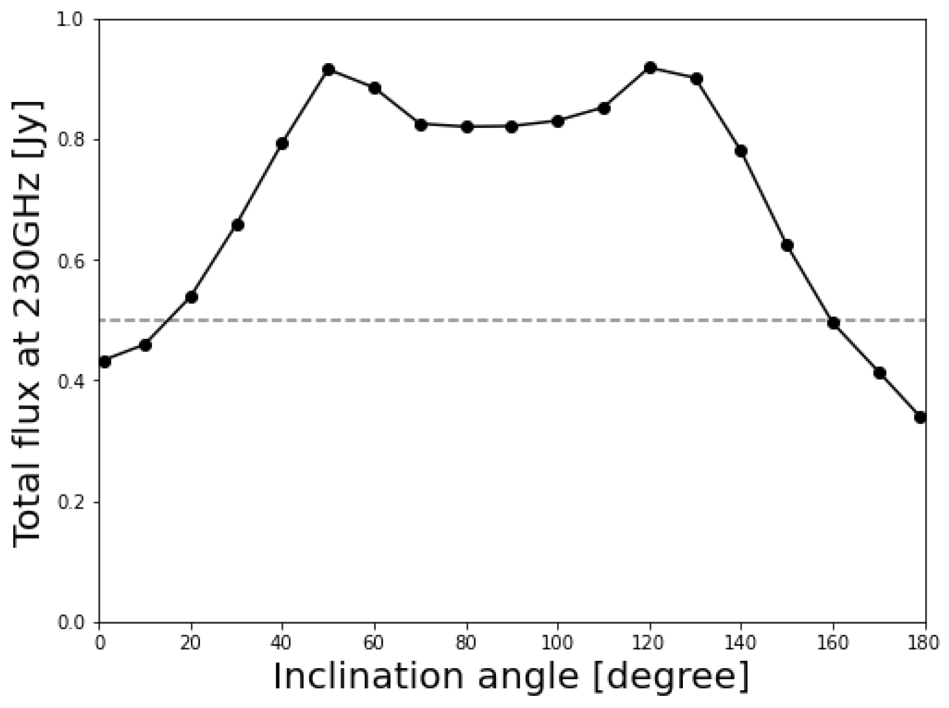 Galaxies 10 00103 g003