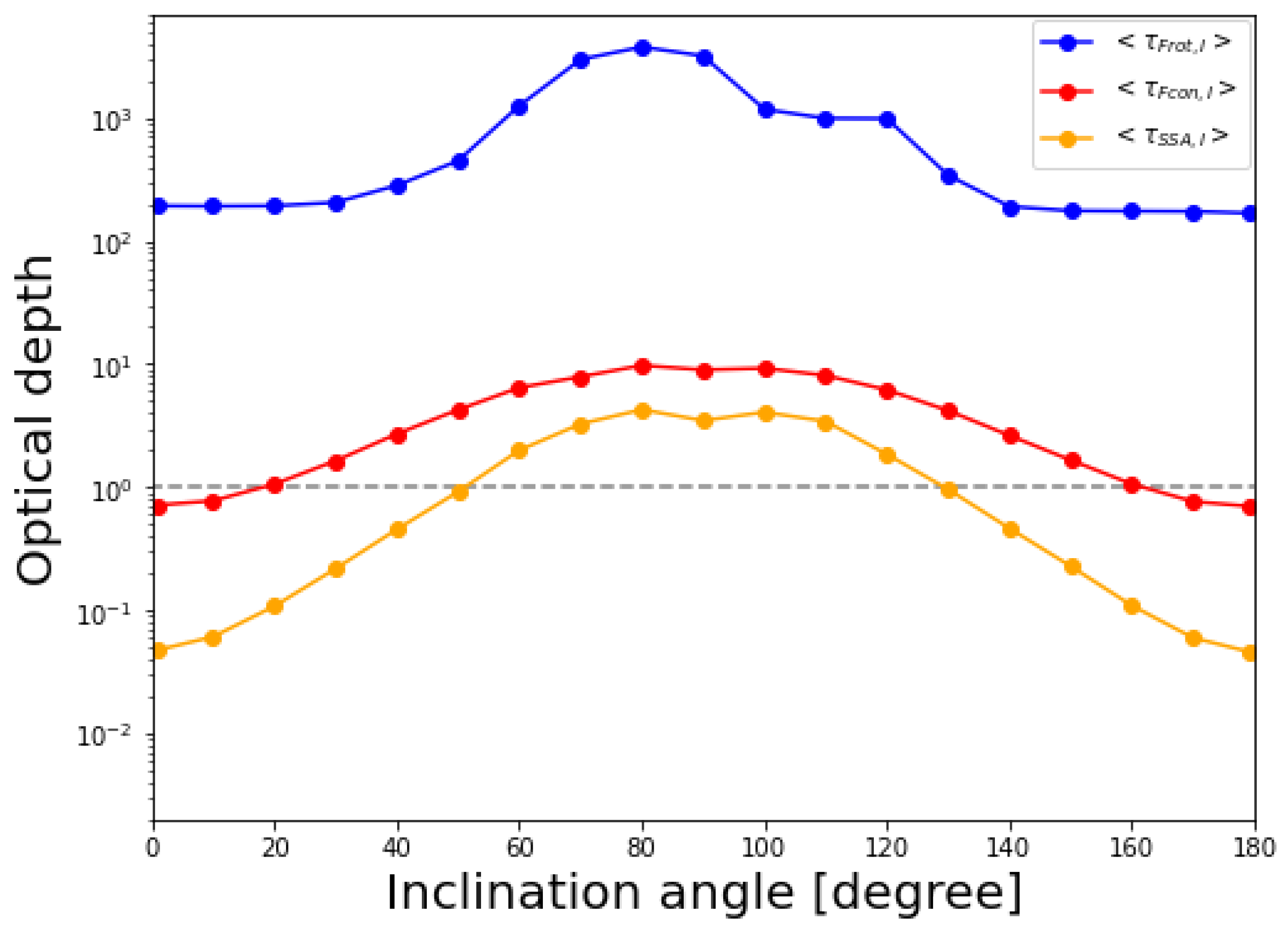 Galaxies 10 00103 g005