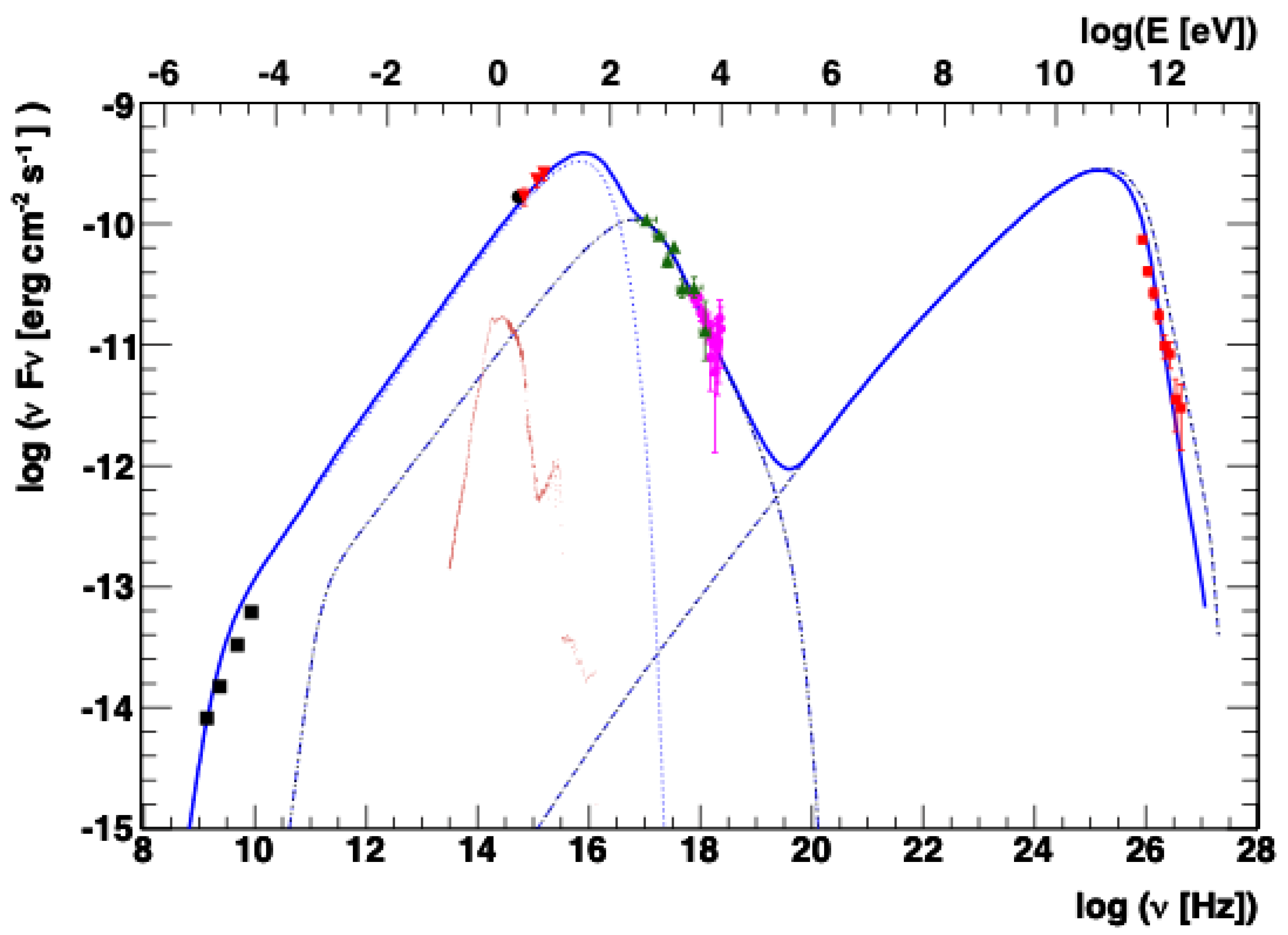 Galaxies 10 00105 g001 Galaxies 10 00105 g001