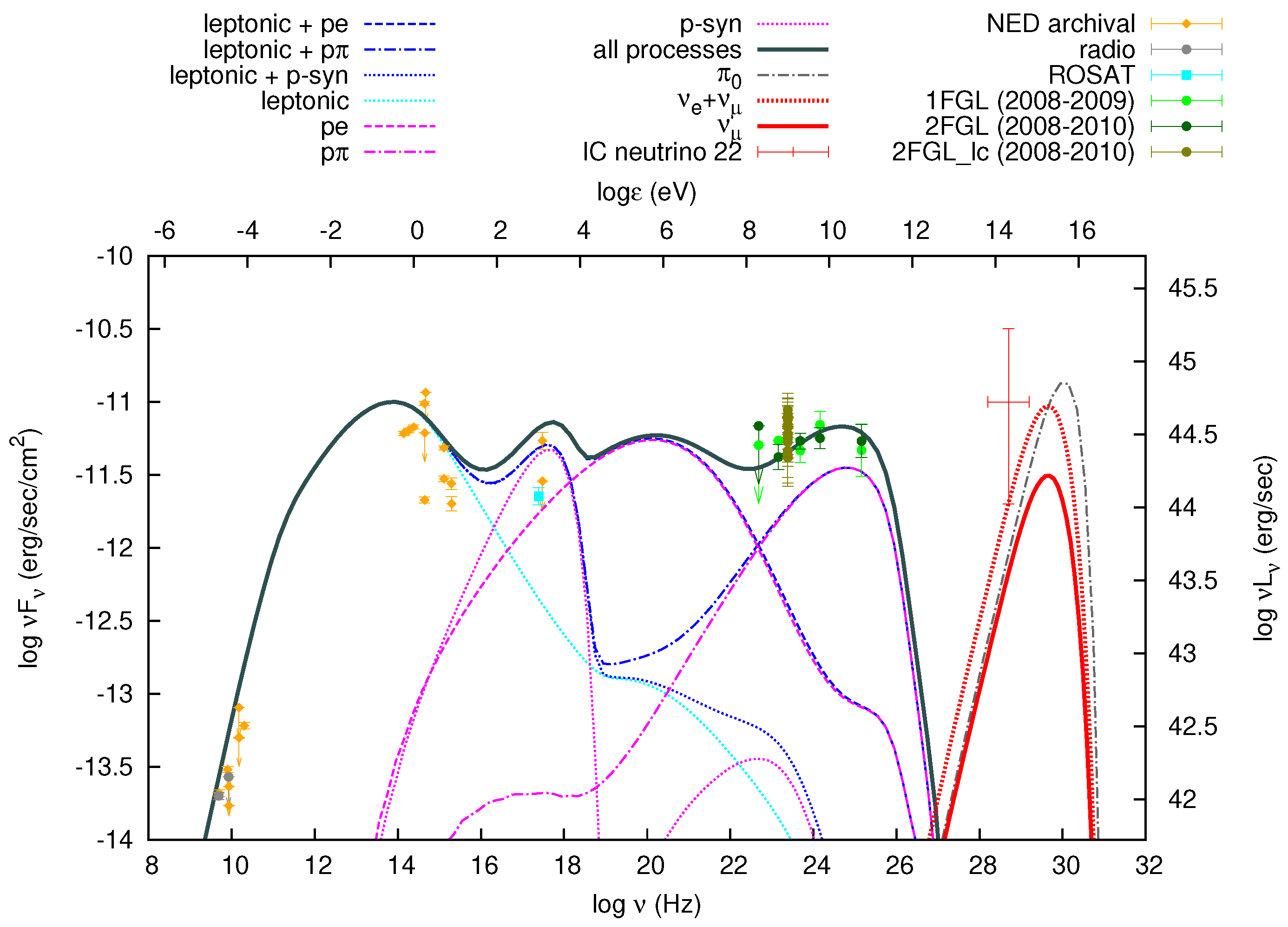 Galaxies 10 00105 g003 Galaxies 10 00105 g003