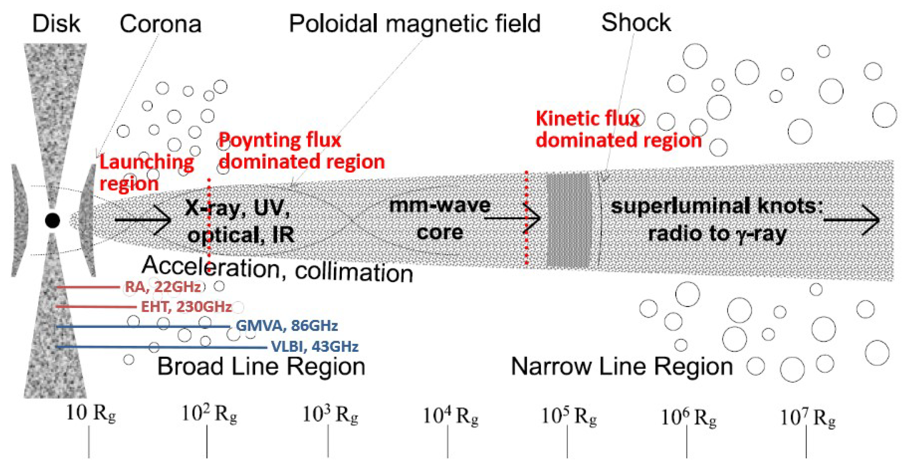 Galaxies 10 00105 g007 Galaxies 10 00105 g007