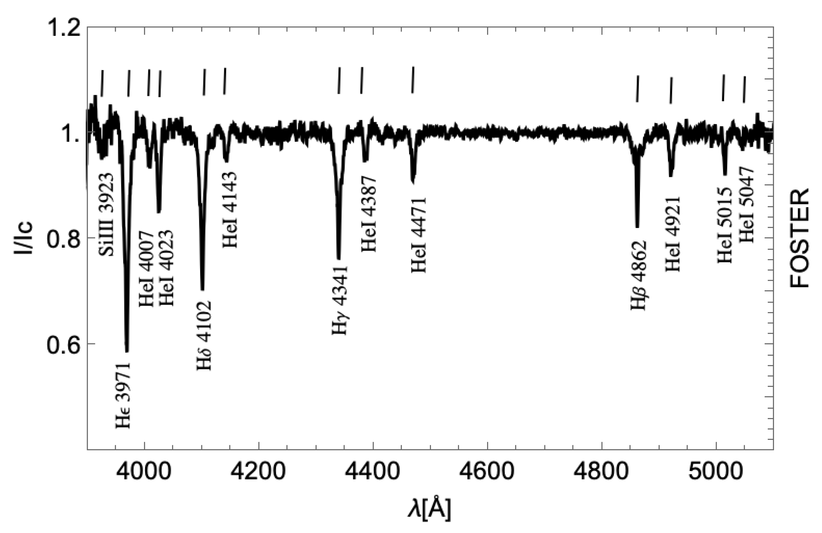 Galaxies 10 00106 g003 Galaxies 10 00106 g003