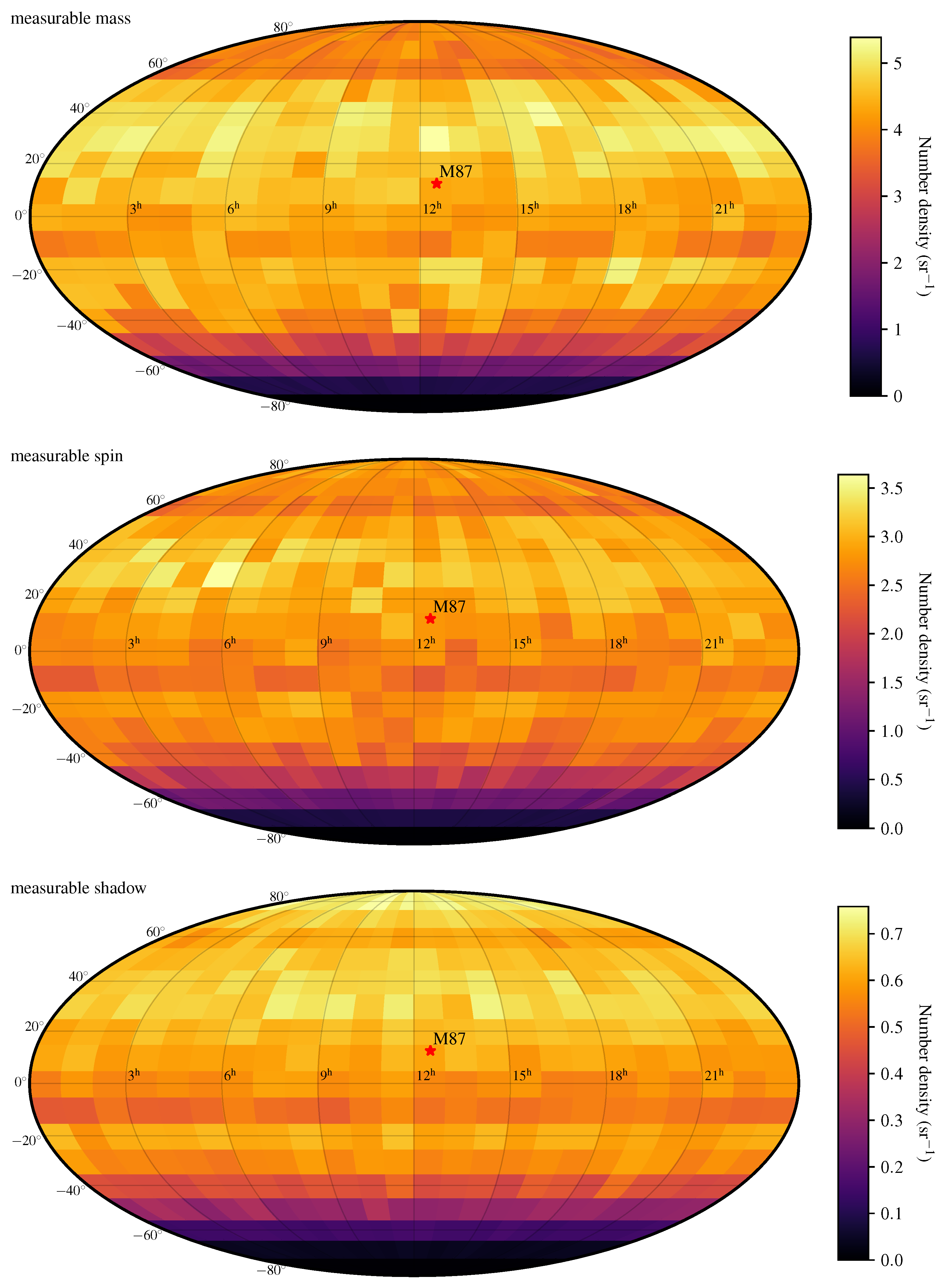 Galaxies 10 00109 g002