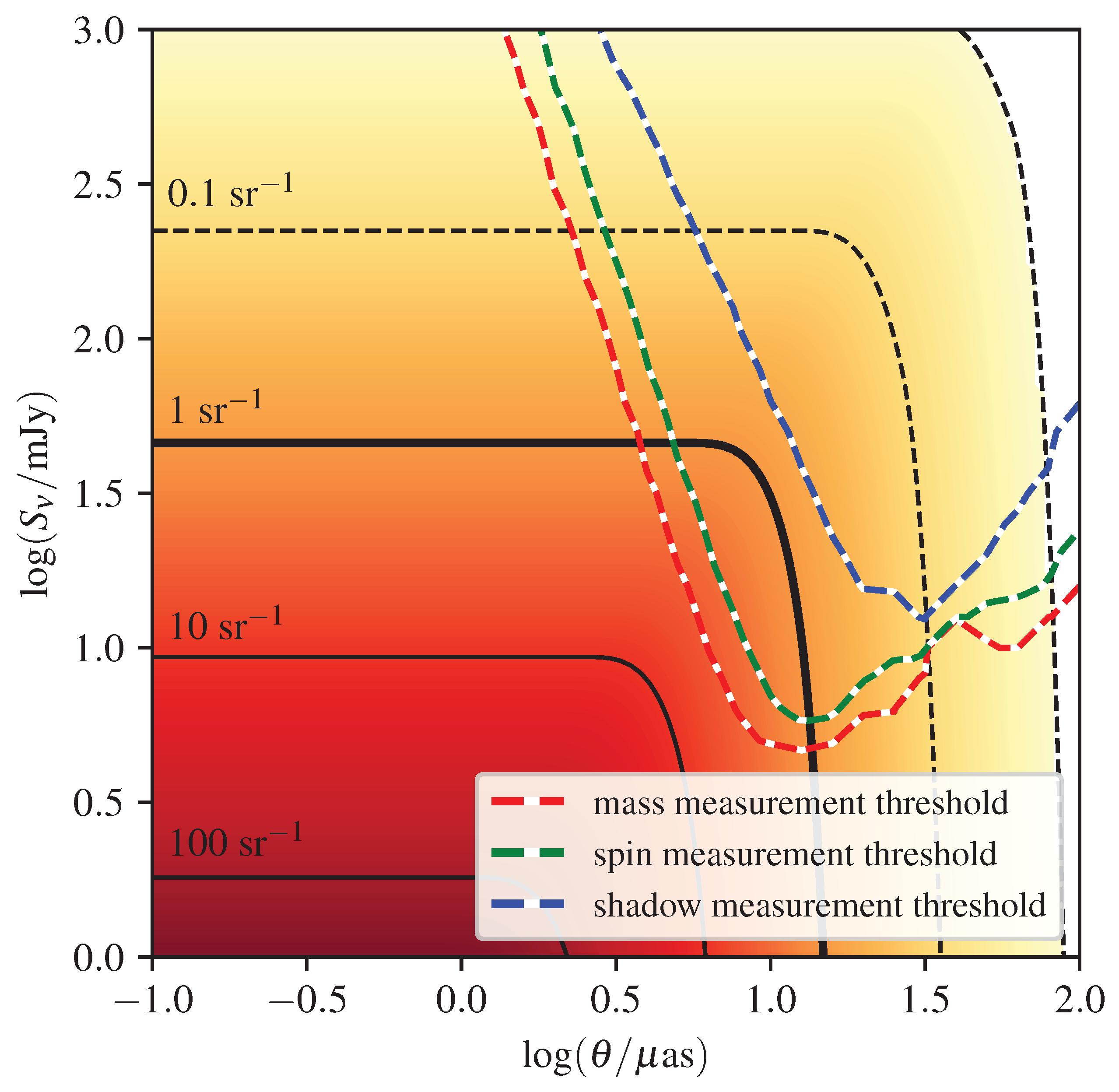 Galaxies 10 00109 g003