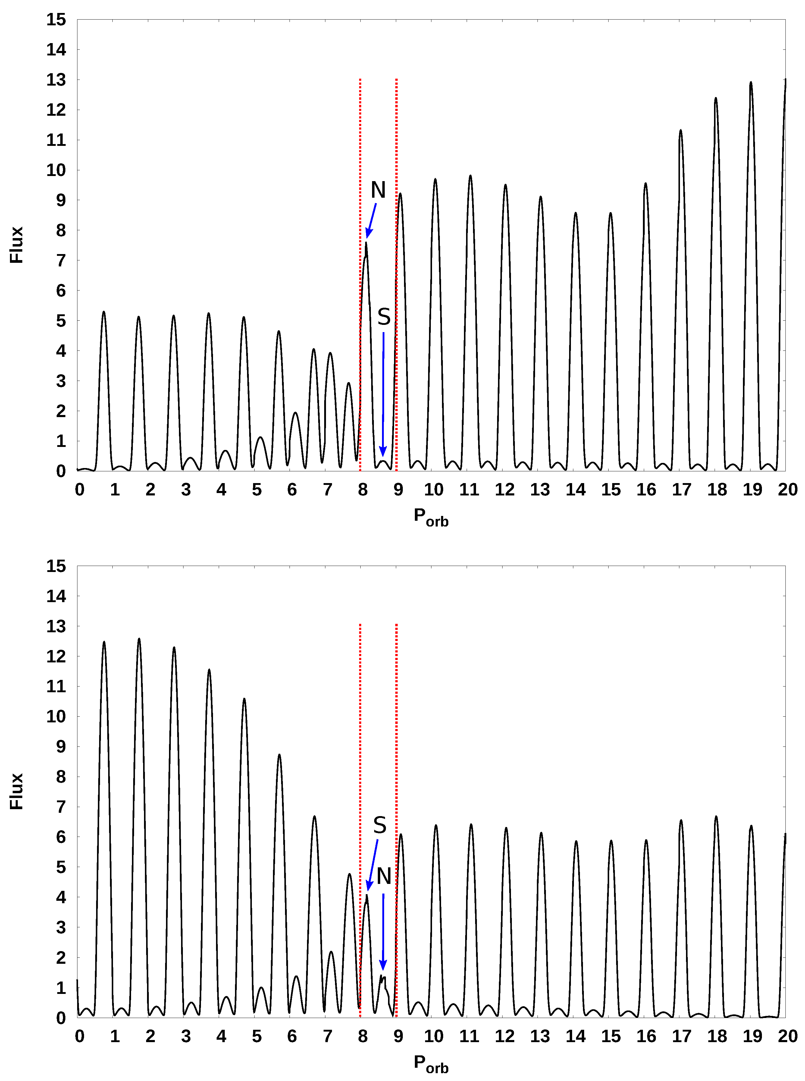 Galaxies 10 00110 g015