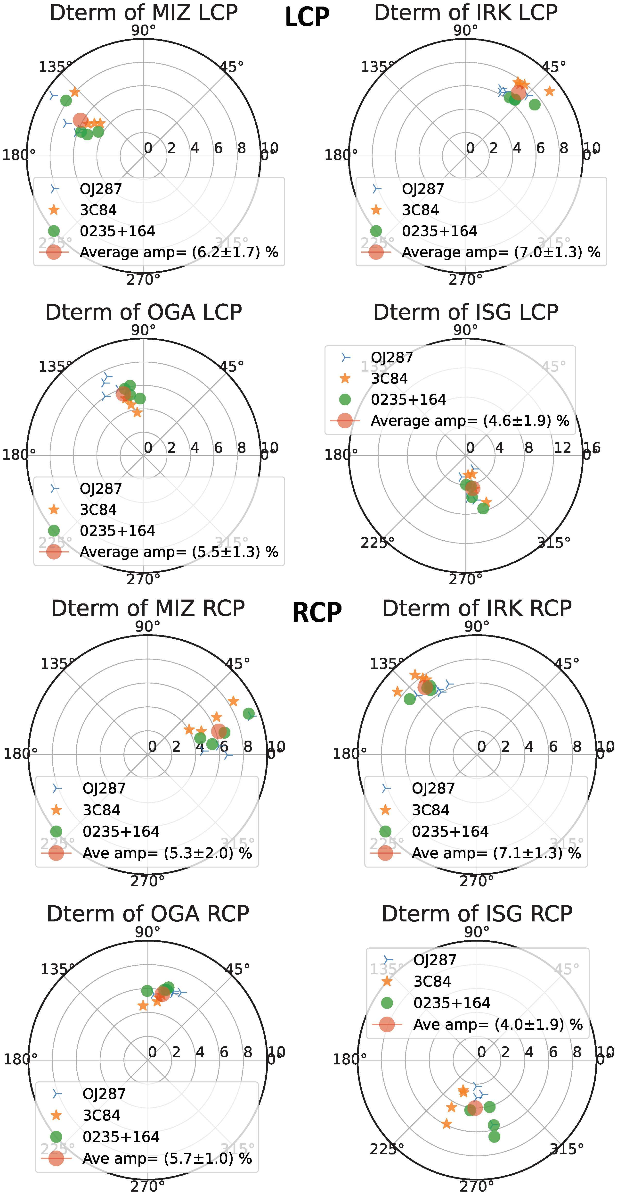Galaxies 10 00114 g005