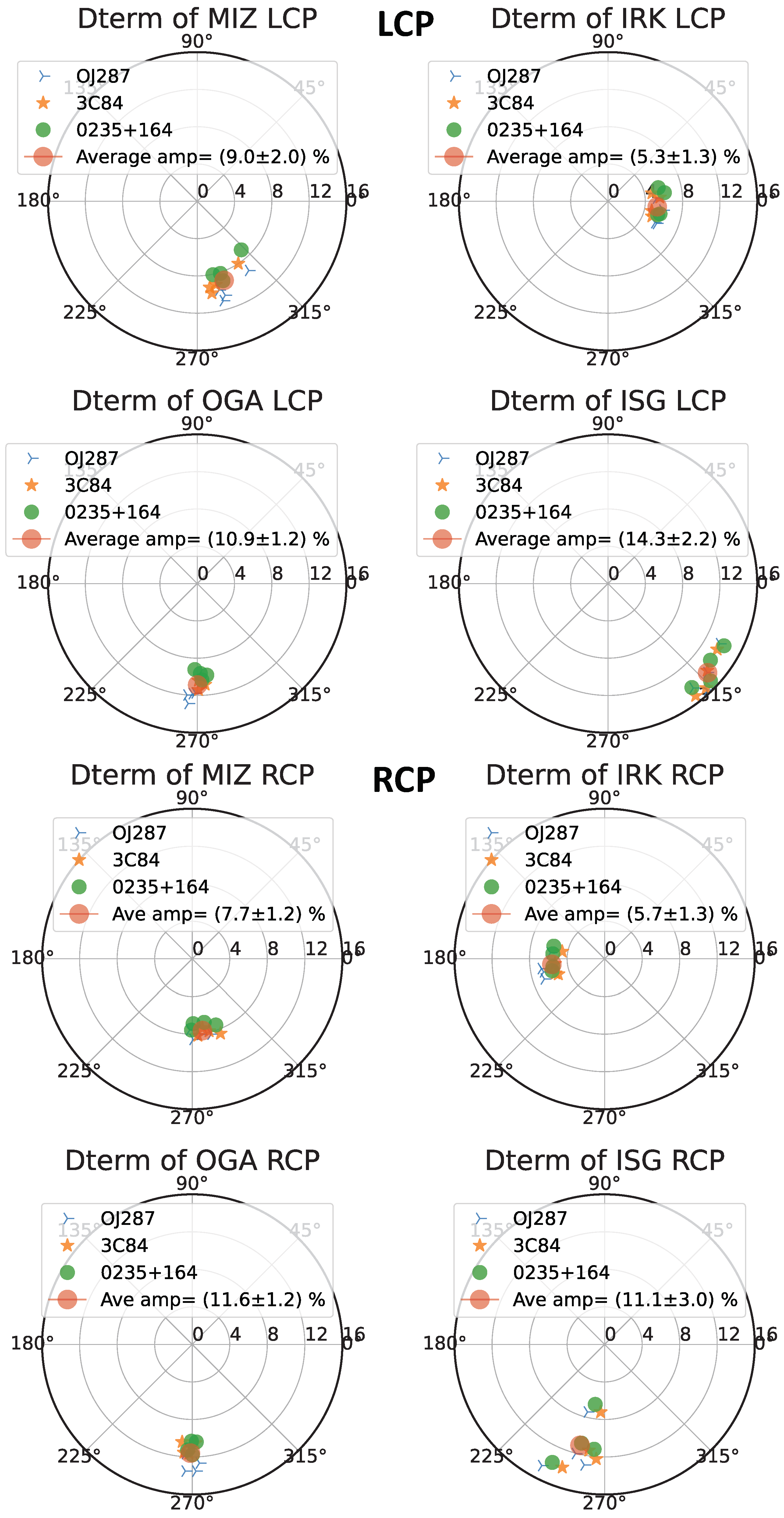 Galaxies 10 00114 g006