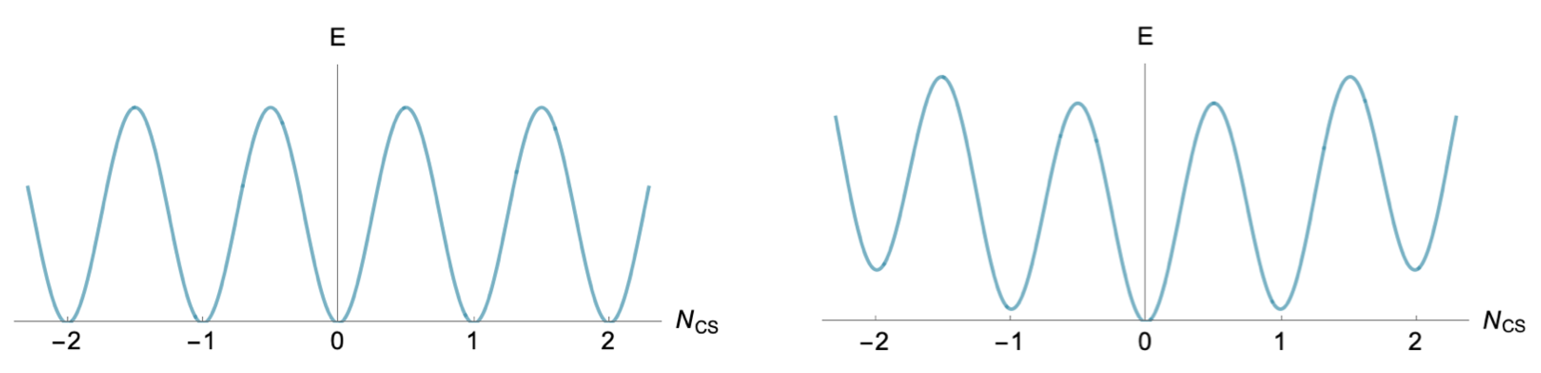 Galaxies 10 00116 g007
