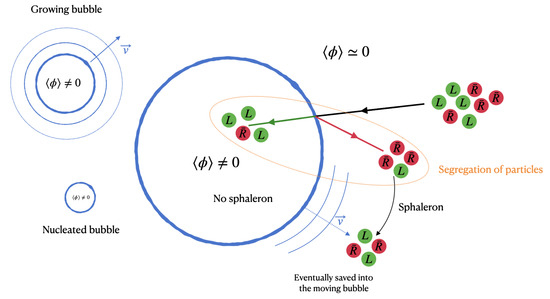 Introduction to Electroweak Baryogenesis