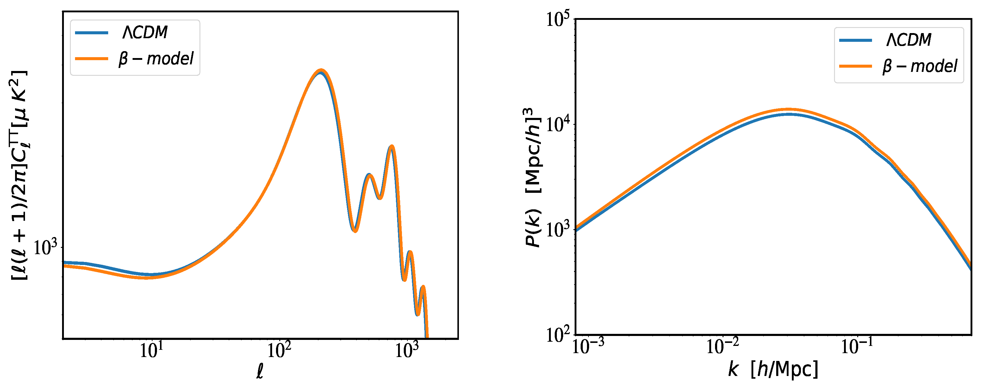 Galaxies 10 00118 g004 Galaxies 10 00118 g004