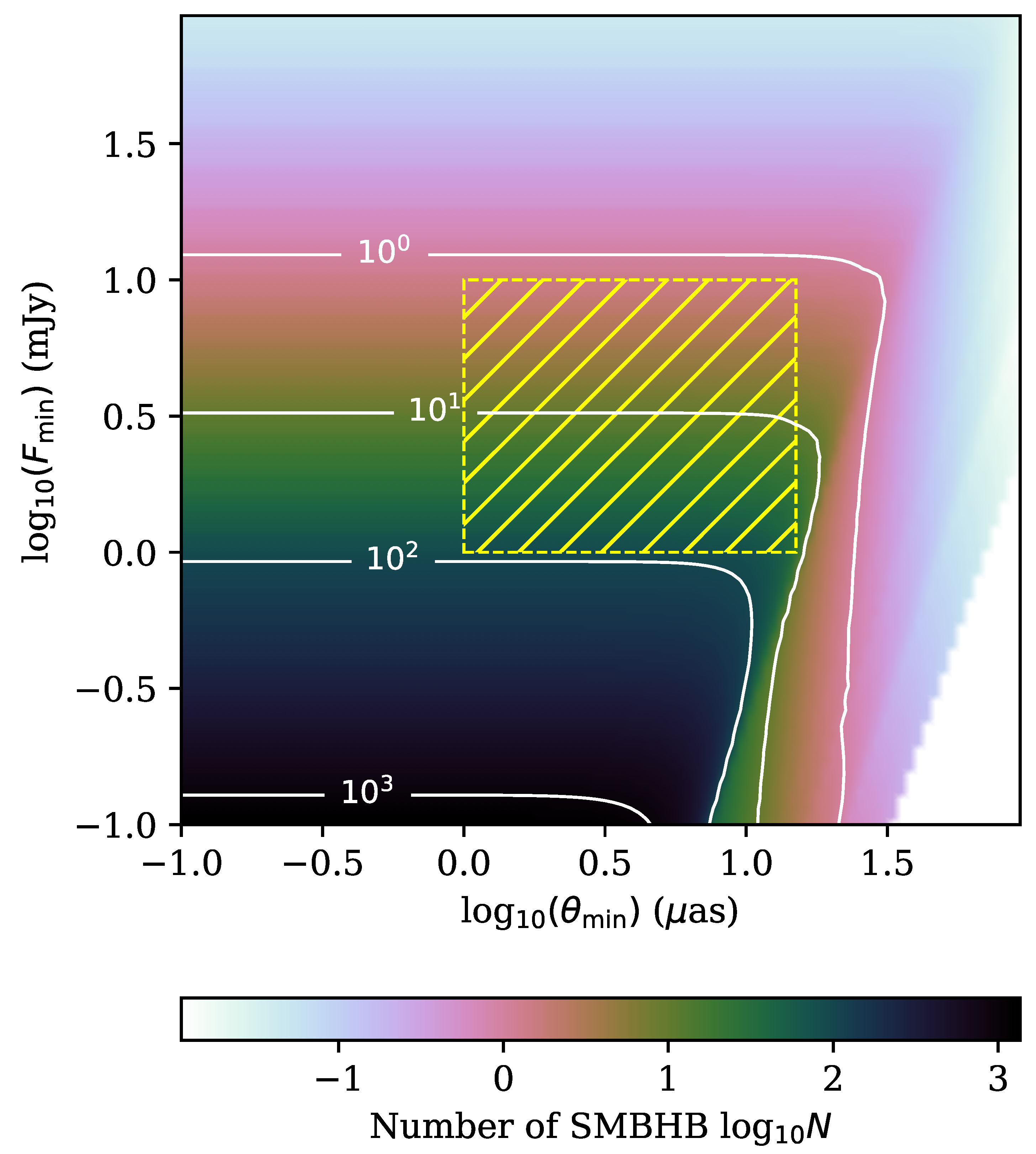 Galaxies 11 00003 g002