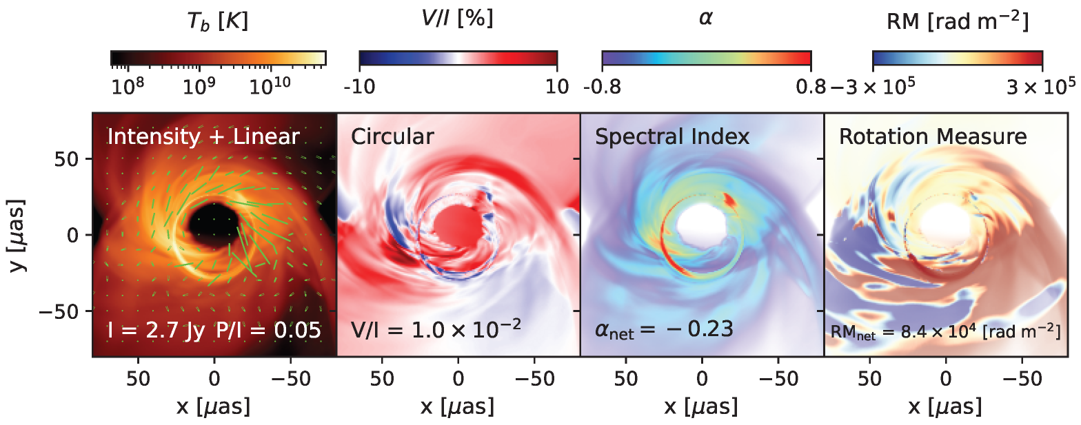 Galaxies 11 00005 g001 Galaxies 11 00005 g001