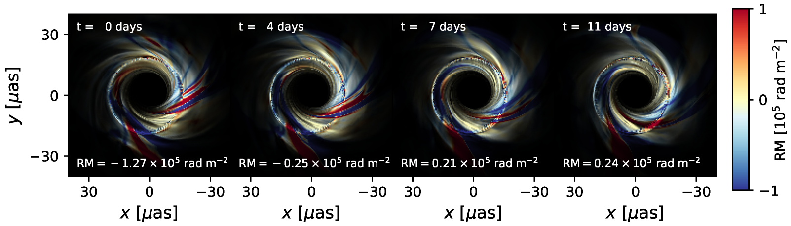 Galaxies 11 00005 g004 Galaxies 11 00005 g004