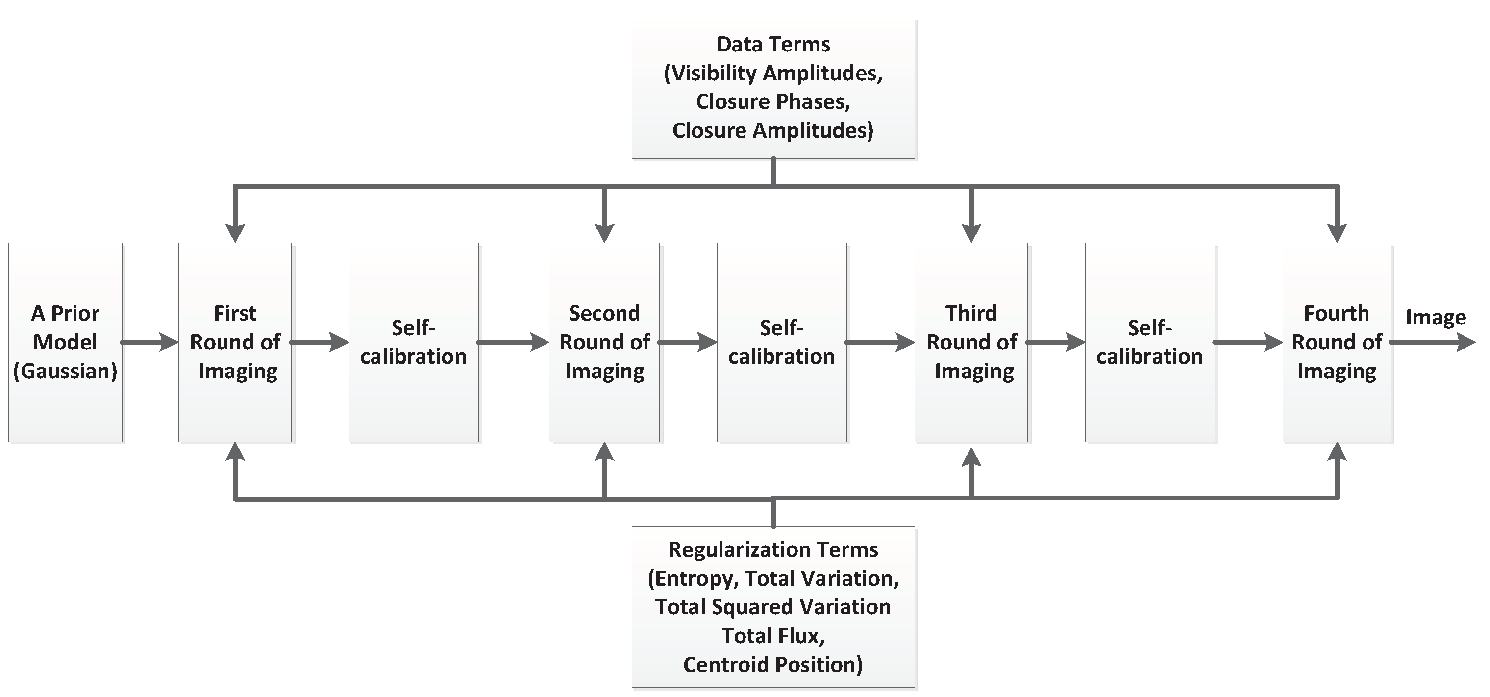 Galaxies 11 00007 g004